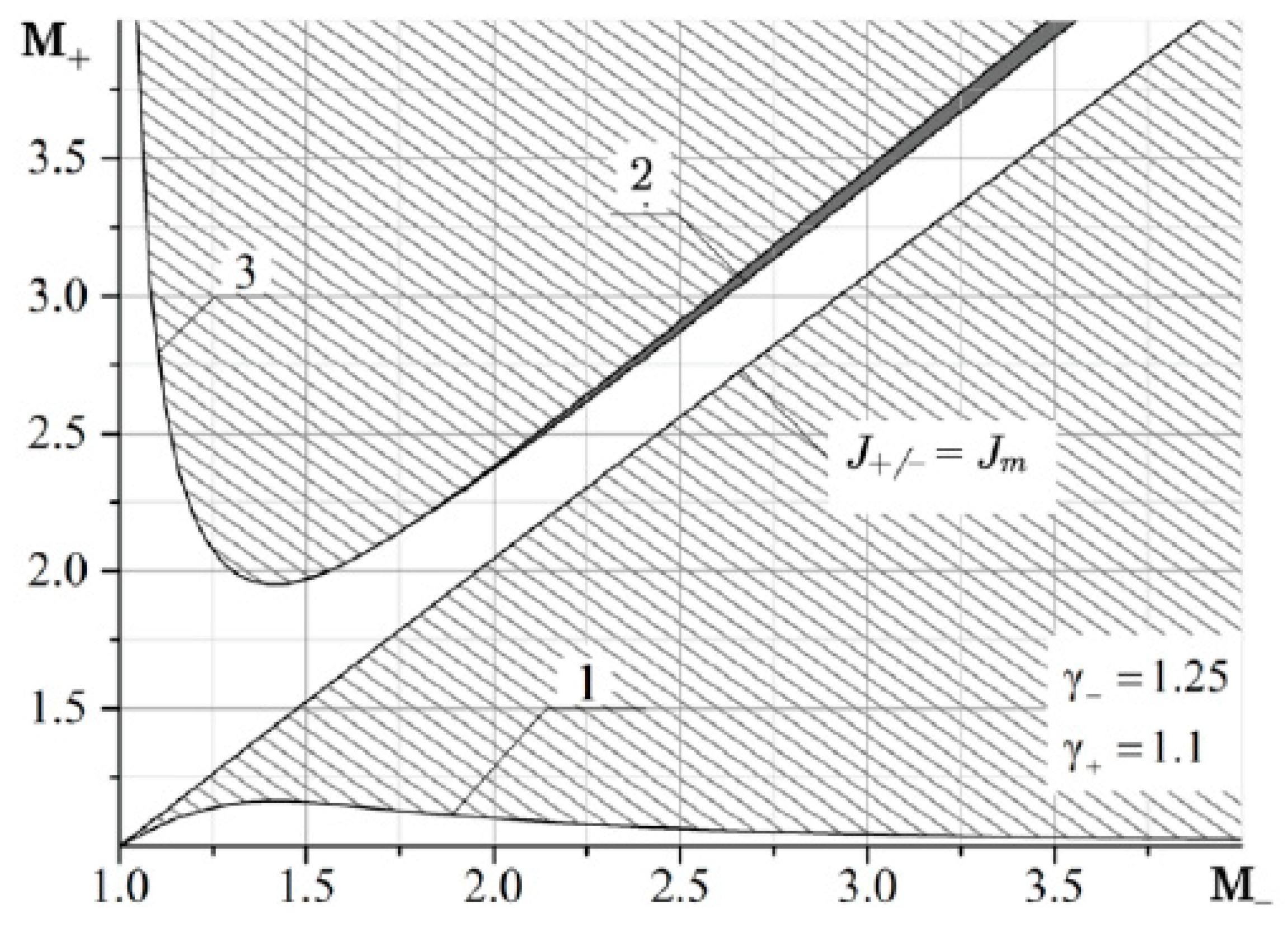 Fluids 06 00301 g007 Fluids 06 00301 g007