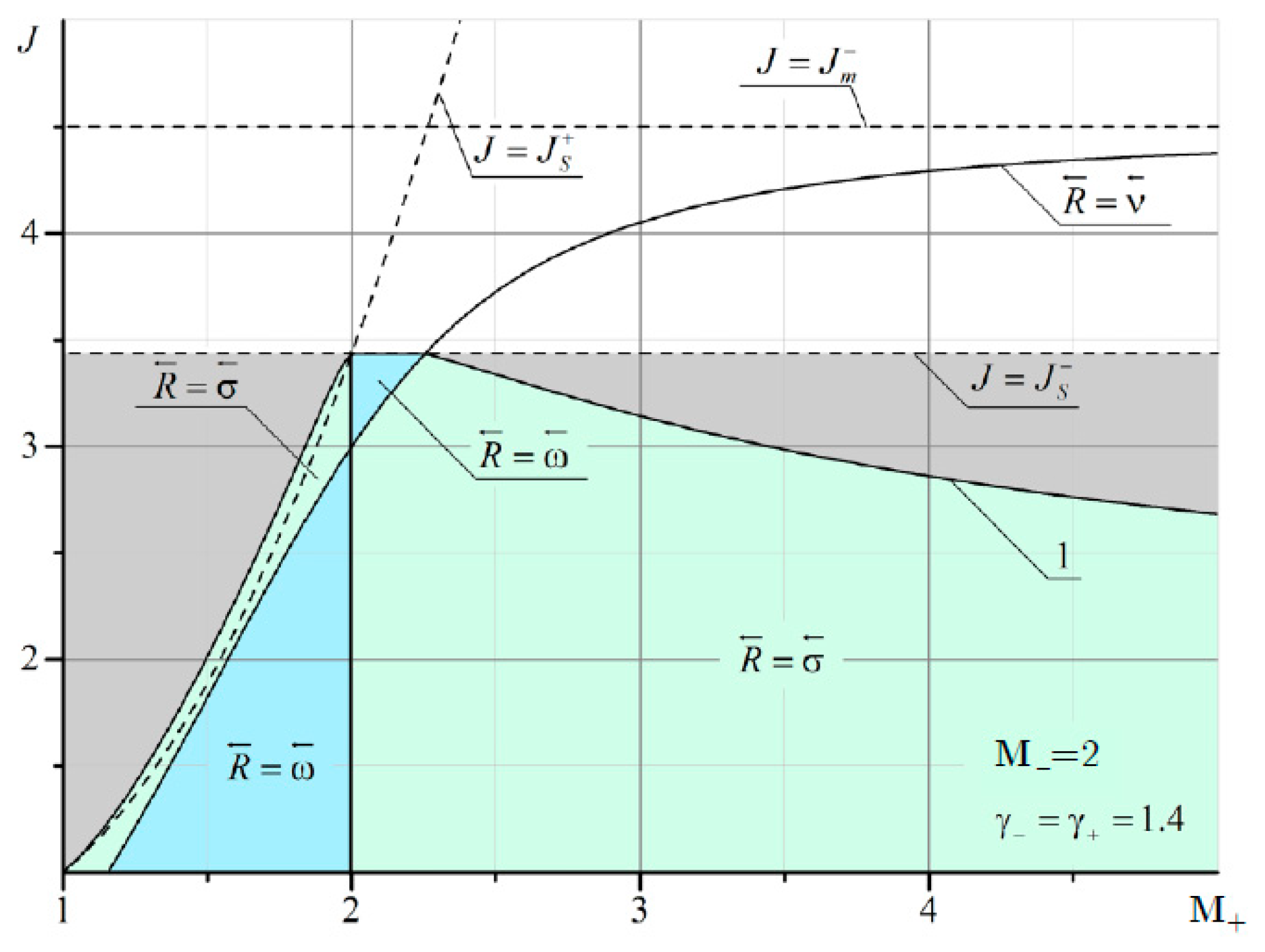 Fluids 06 00301 g011 Fluids 06 00301 g011