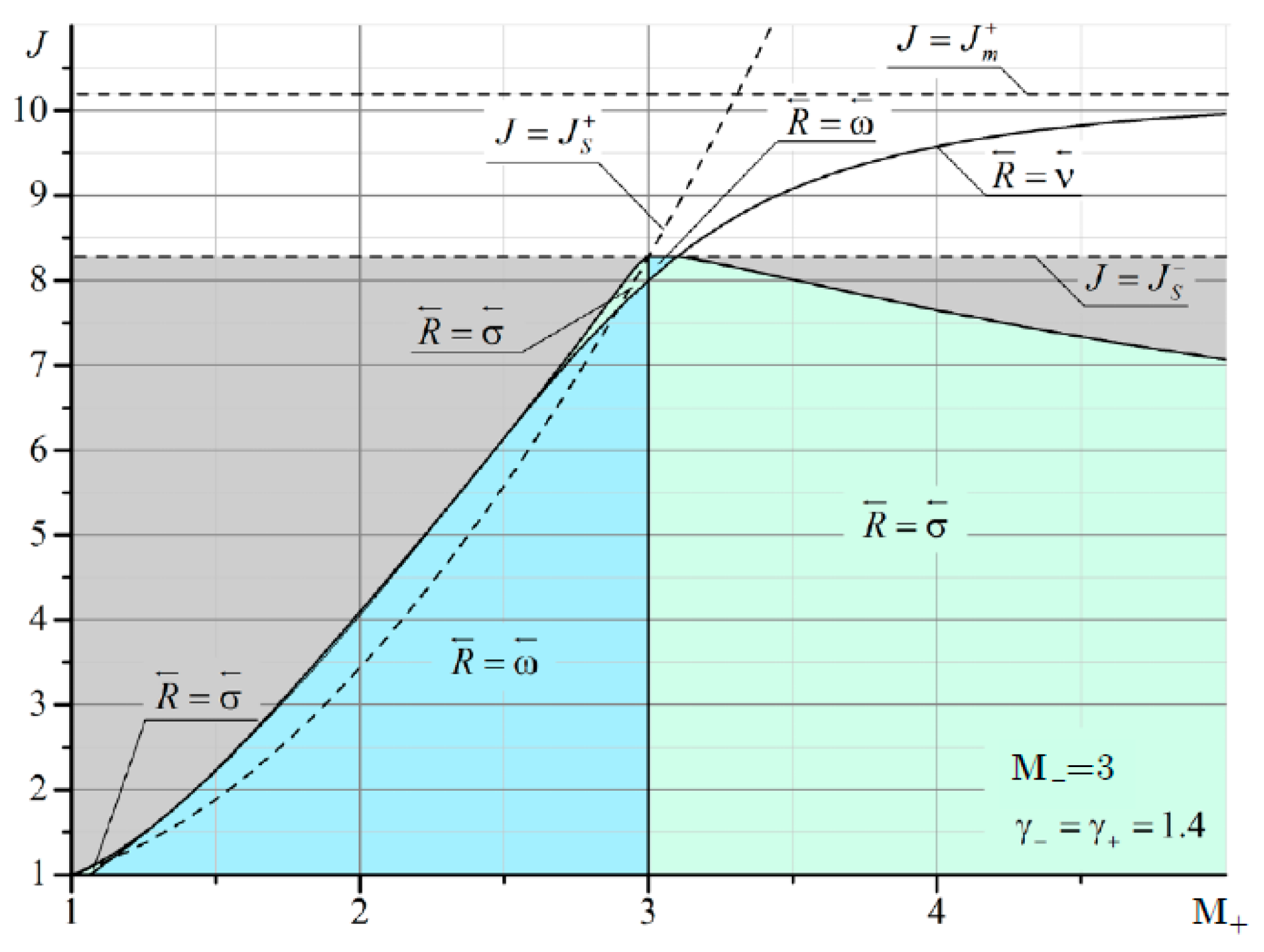 Fluids 06 00301 g012 Fluids 06 00301 g012