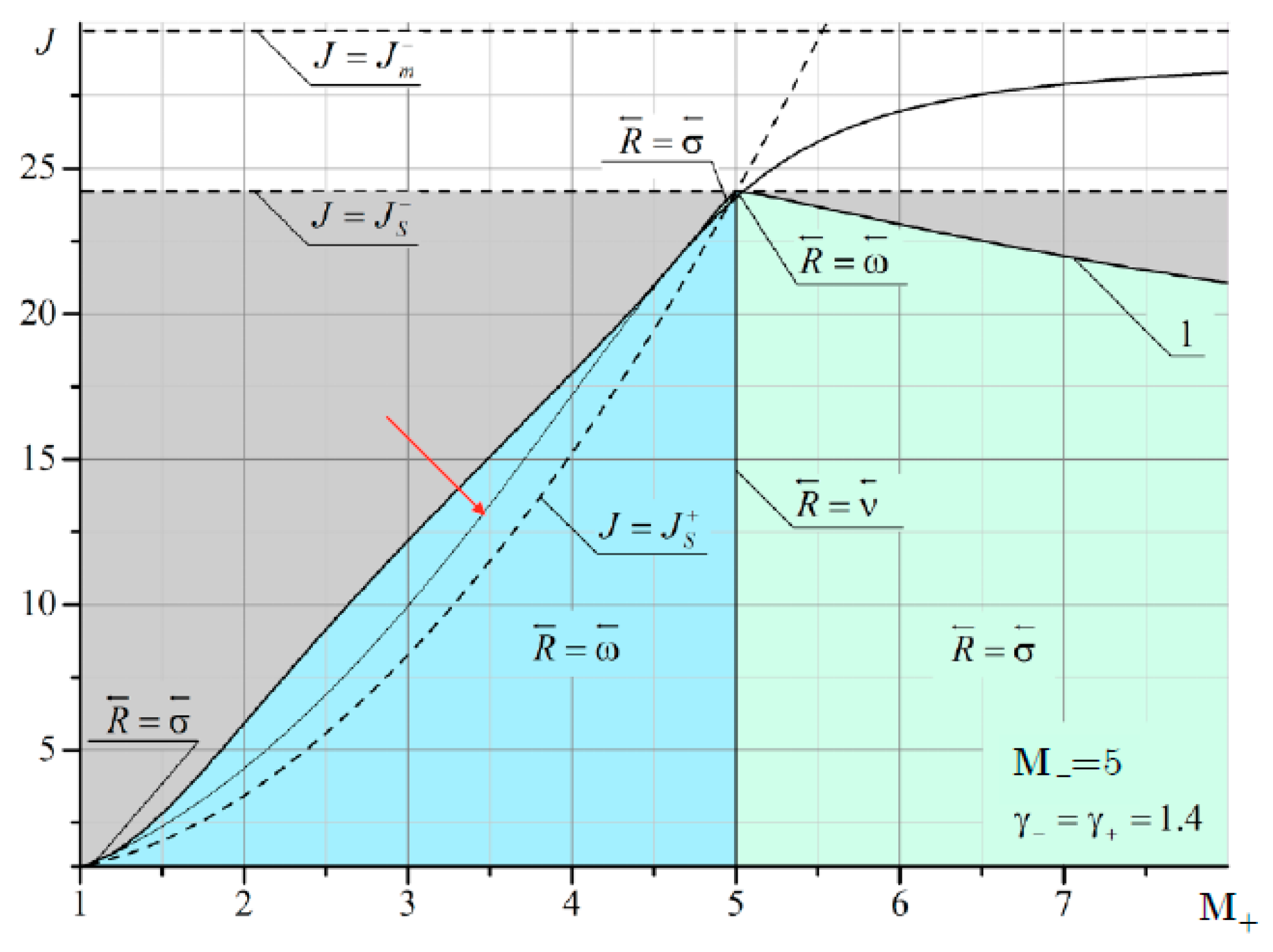 Fluids 06 00301 g013 Fluids 06 00301 g013
