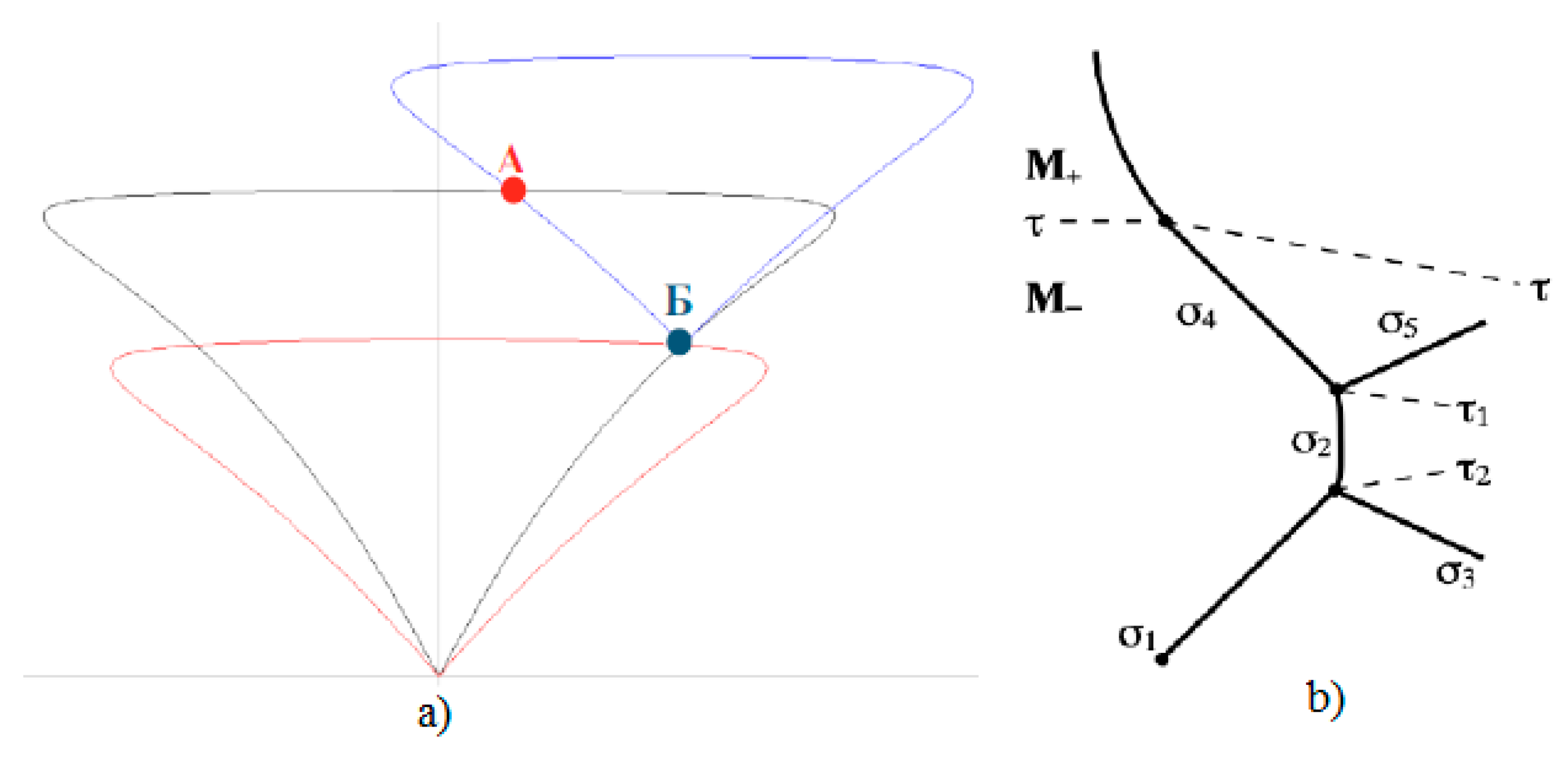 Fluids 06 00301 g014 Fluids 06 00301 g014