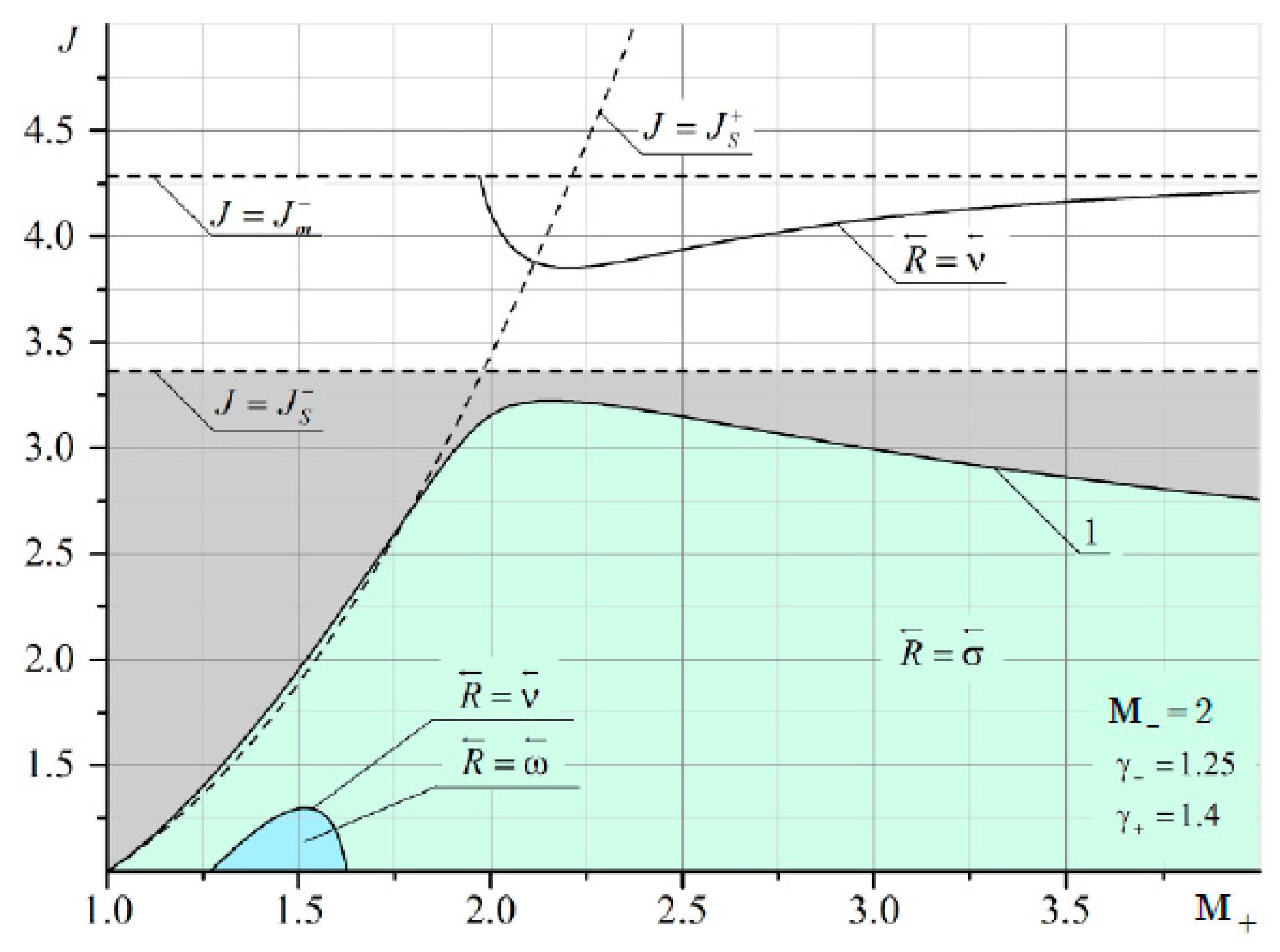 Fluids 06 00301 g0a1 Fluids 06 00301 g0a1