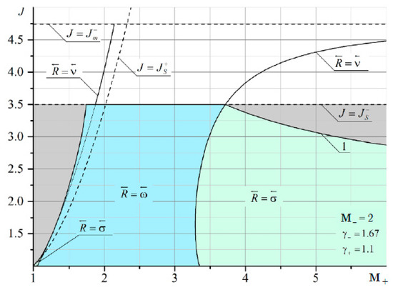 Fluids 06 00301 g0a10