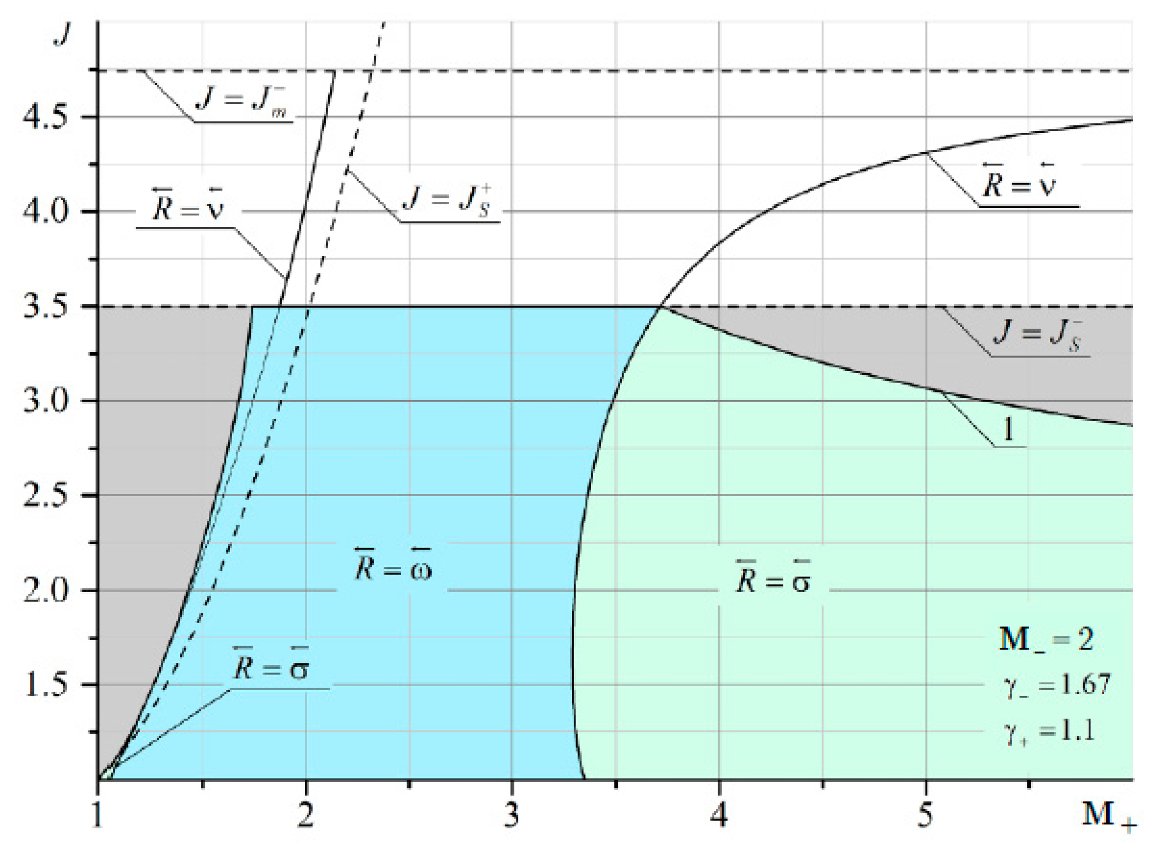 Fluids 06 00301 g0a10 Fluids 06 00301 g0a10