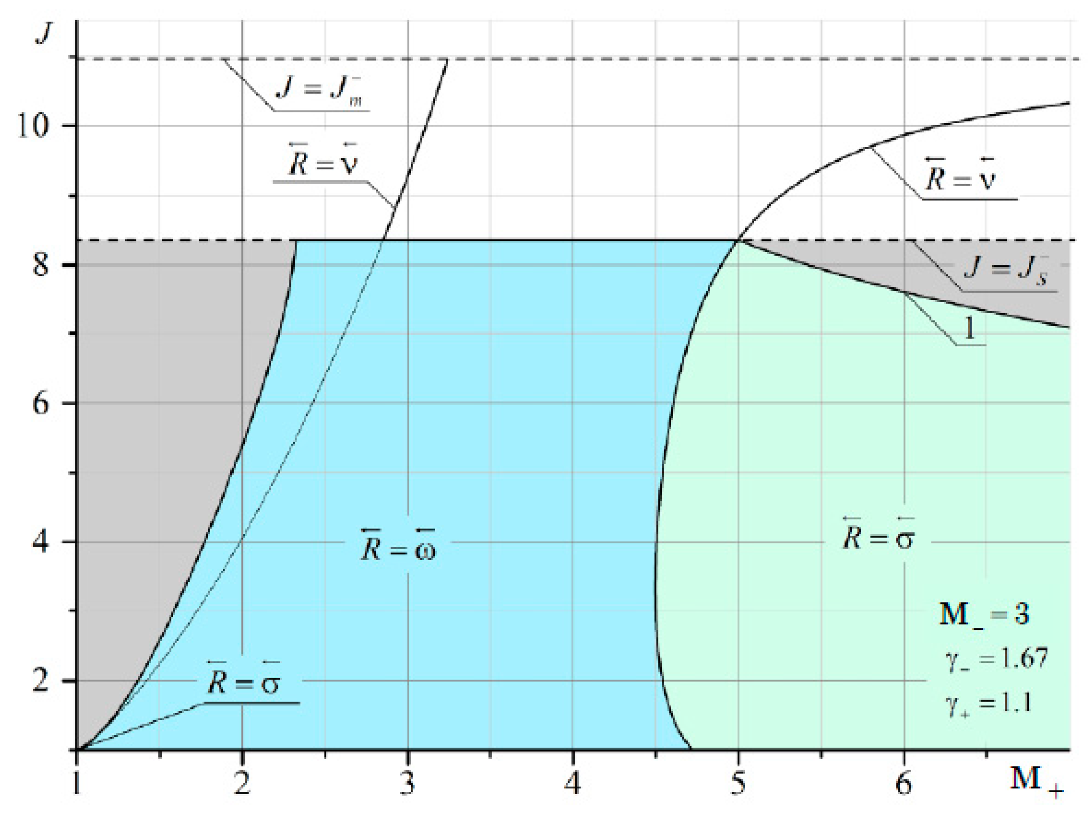 Fluids 06 00301 g0a11 Fluids 06 00301 g0a11
