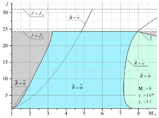 Fluids 06 00301 g0a12
