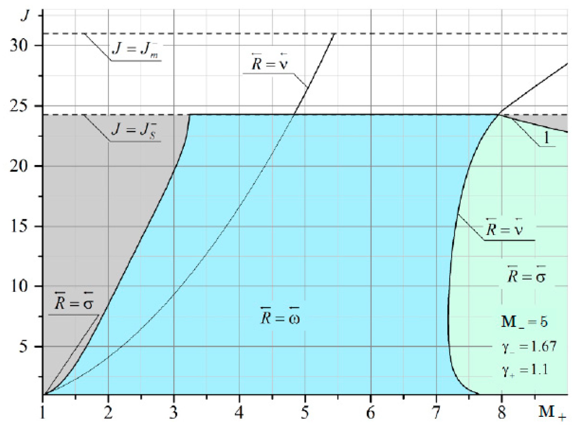 Fluids 06 00301 g0a12 Fluids 06 00301 g0a12