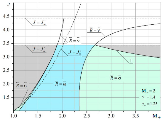 Fluids 06 00301 g0a13