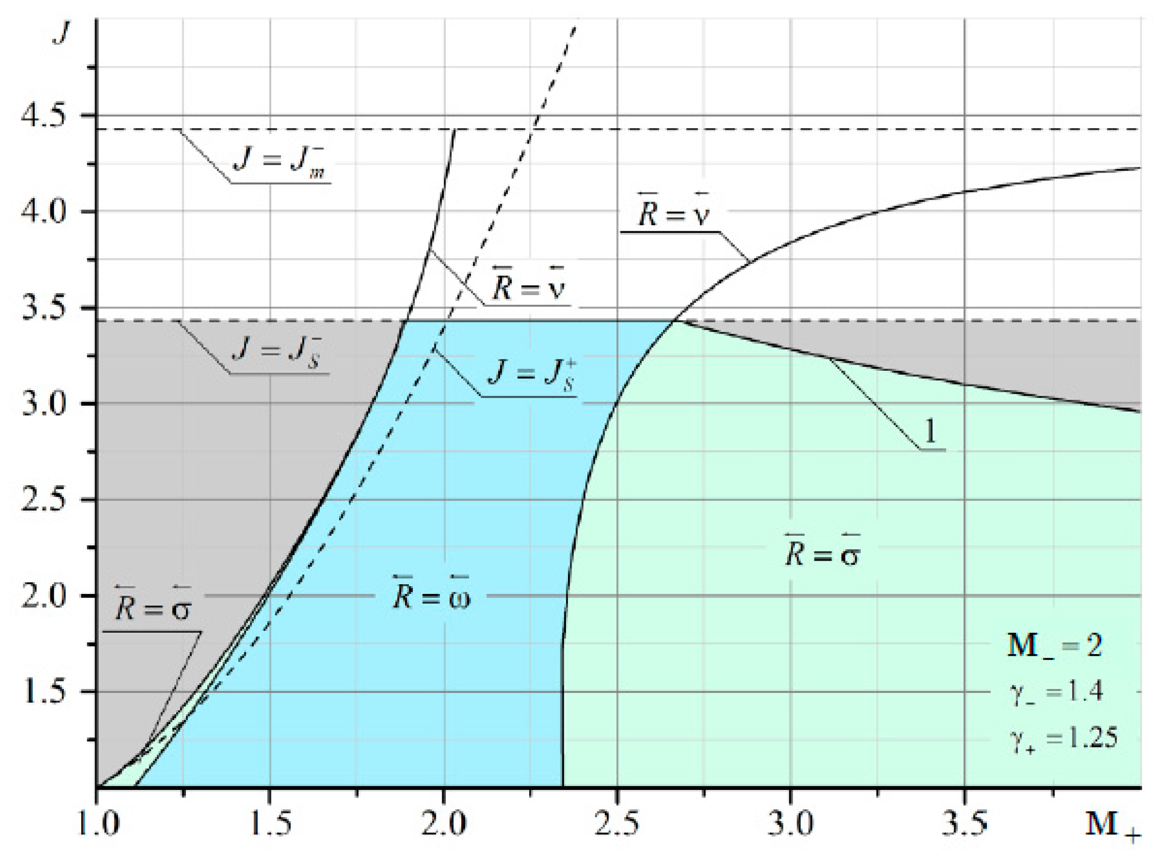 Fluids 06 00301 g0a13 Fluids 06 00301 g0a13