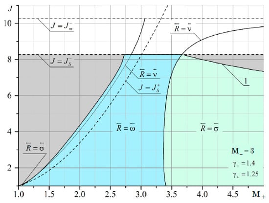 Fluids 06 00301 g0a14