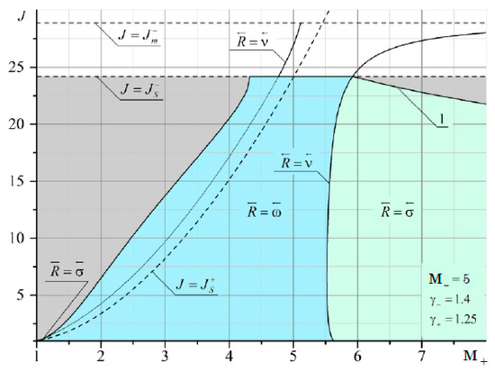 Fluids 06 00301 g0a15