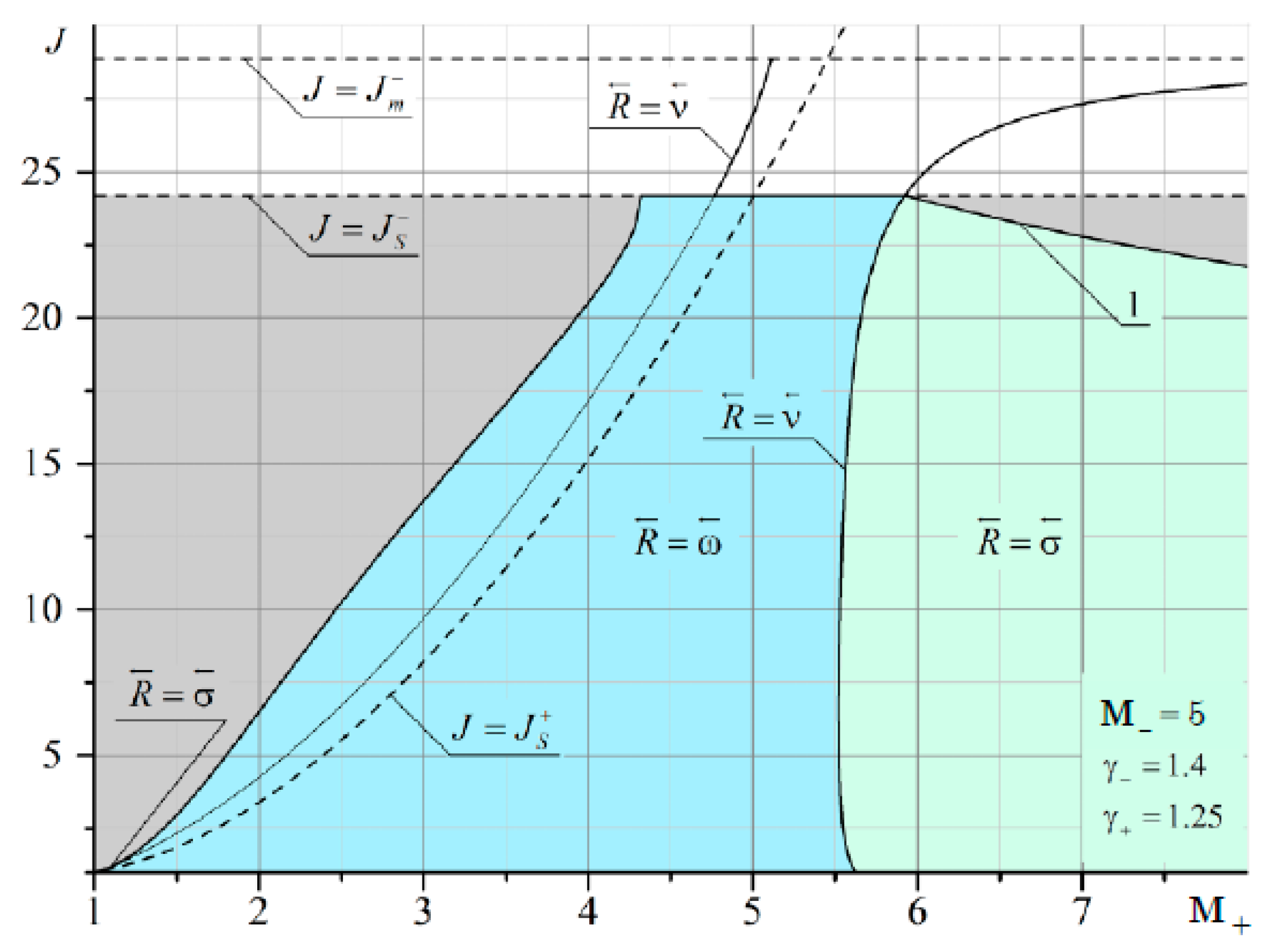 Fluids 06 00301 g0a15 Fluids 06 00301 g0a15