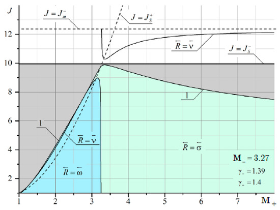 Fluids 06 00301 g0a16