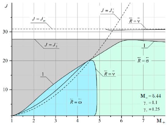 Fluids 06 00301 g0a17