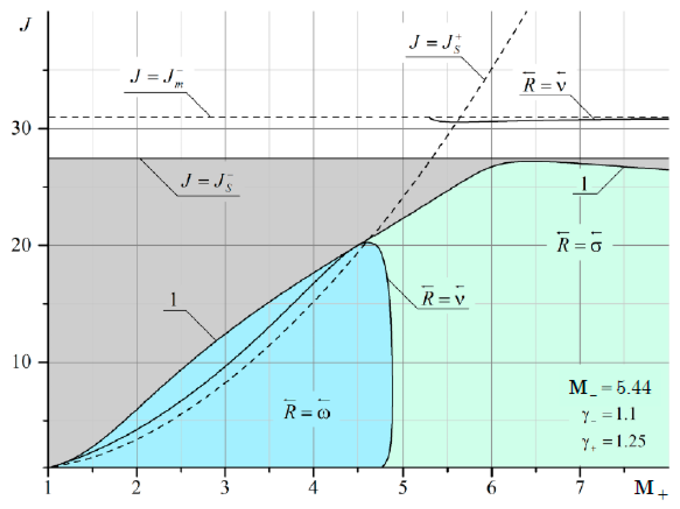 Fluids 06 00301 g0a17 Fluids 06 00301 g0a17
