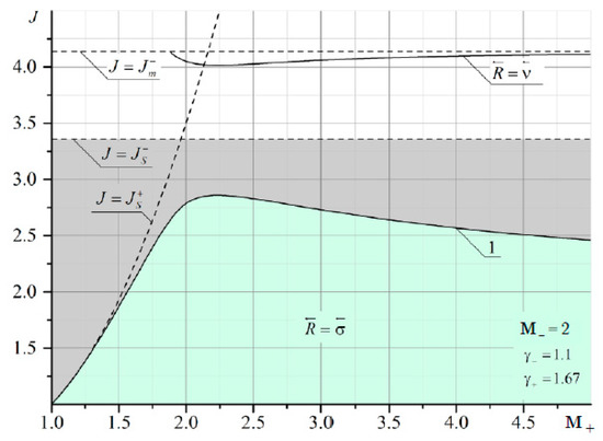 Fluids 06 00301 g0a4