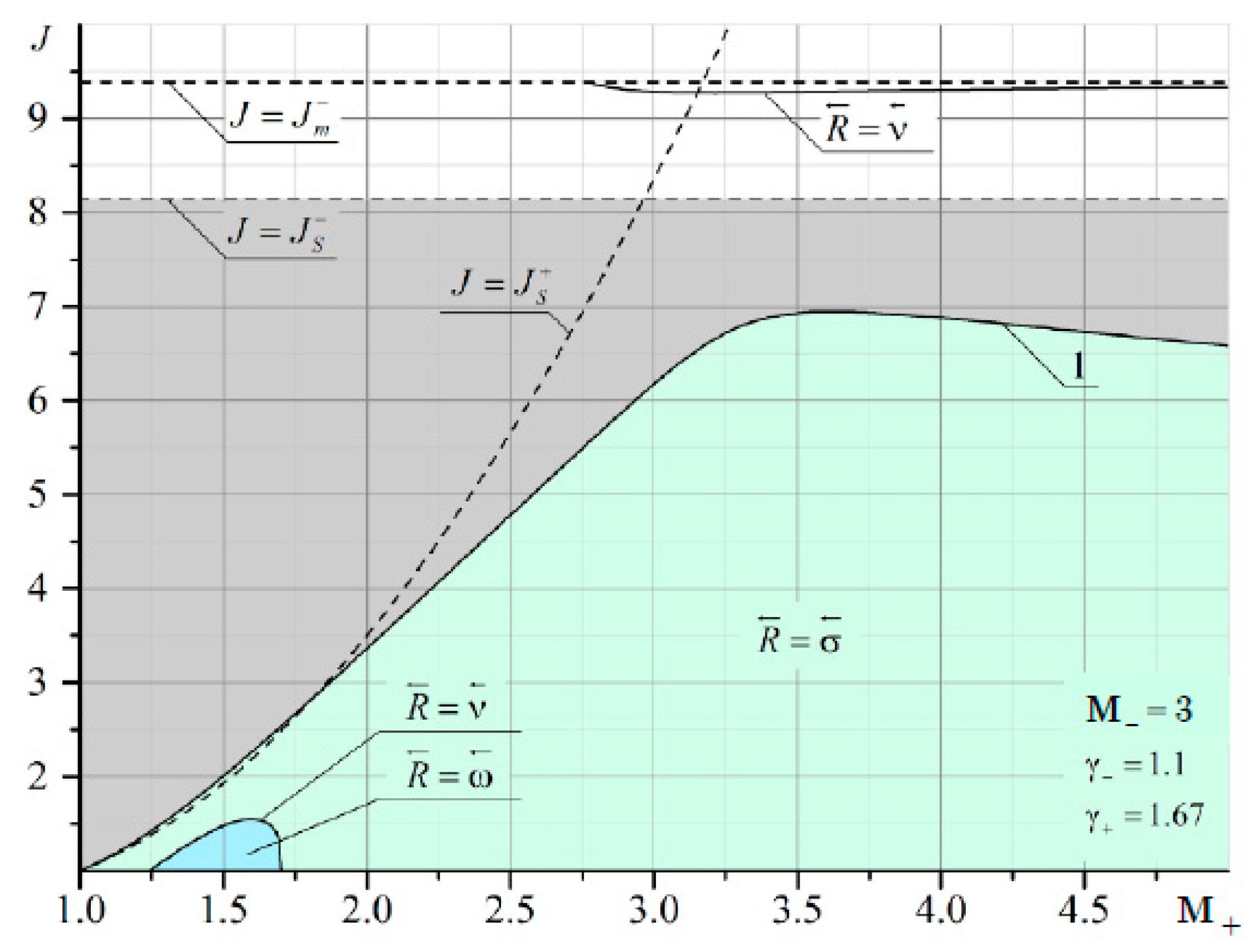 Fluids 06 00301 g0a5 Fluids 06 00301 g0a5