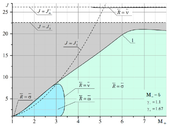 Fluids 06 00301 g0a6