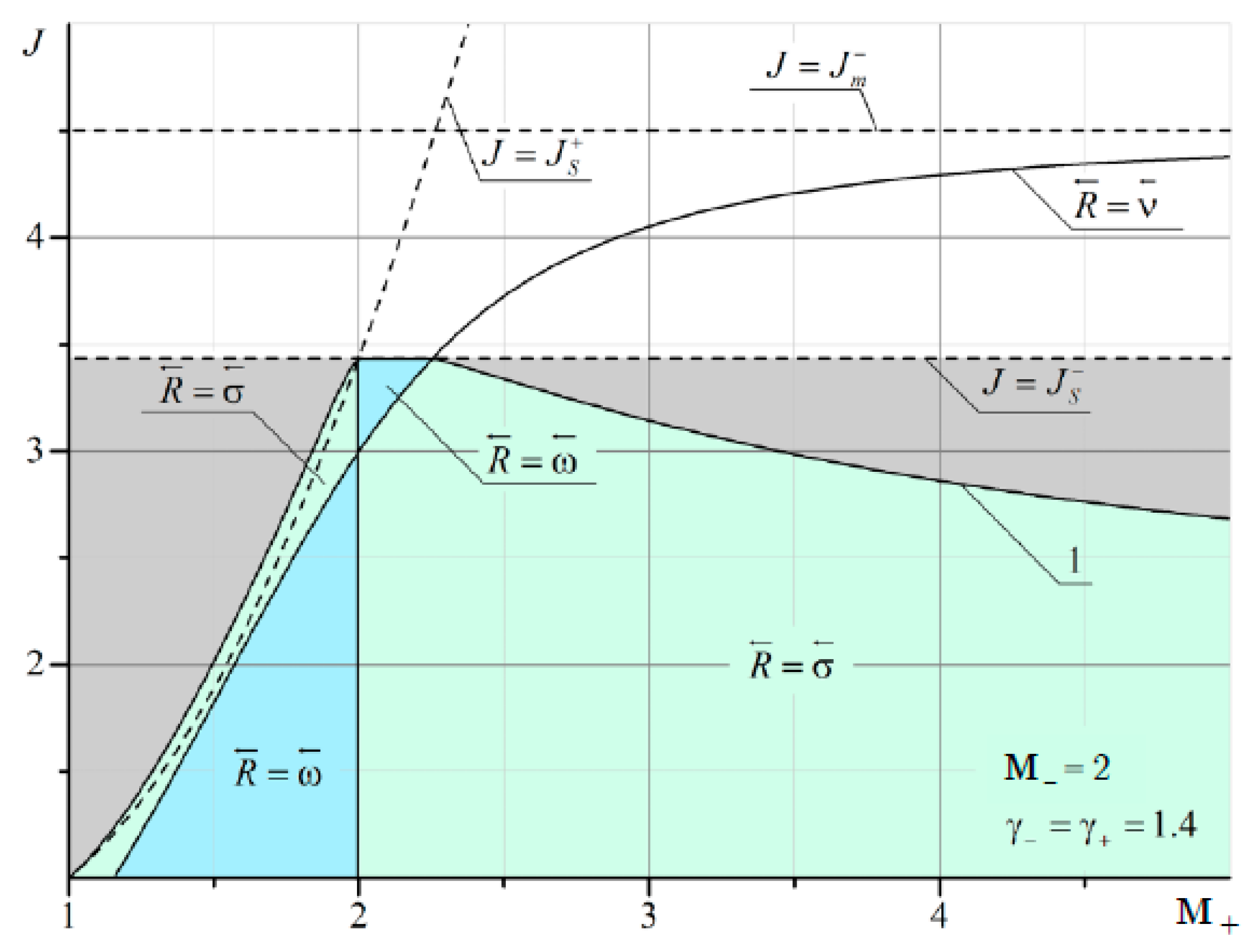 Fluids 06 00301 g0a7 Fluids 06 00301 g0a7
