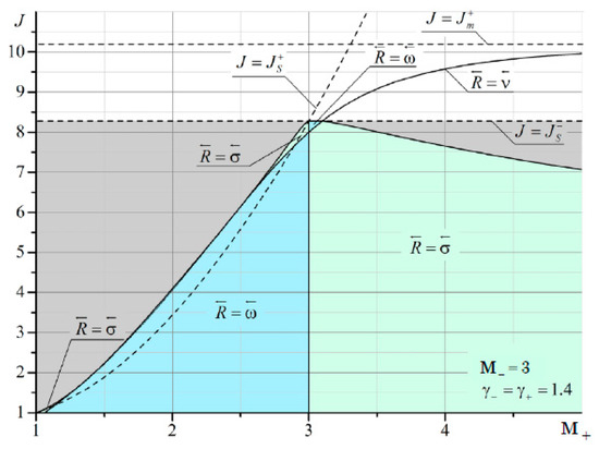 Fluids 06 00301 g0a8