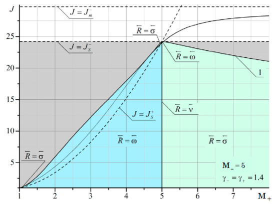 Fluids 06 00301 g0a9