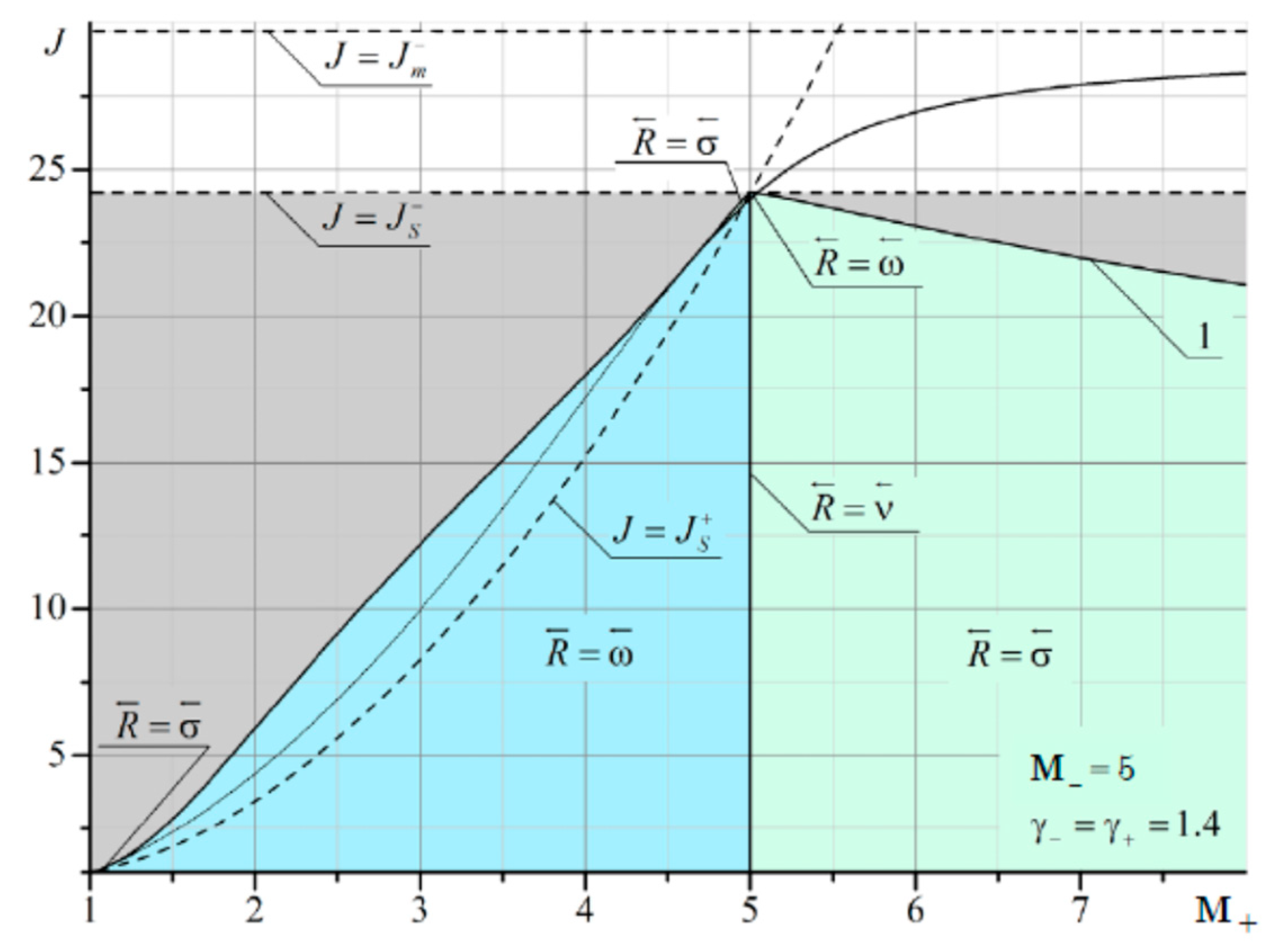 Fluids 06 00301 g0a9 Fluids 06 00301 g0a9