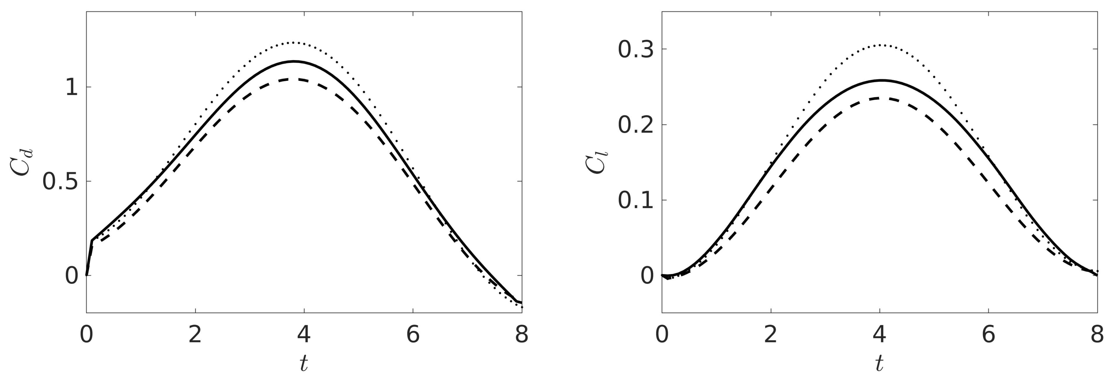 Fluids 06 00302 g004