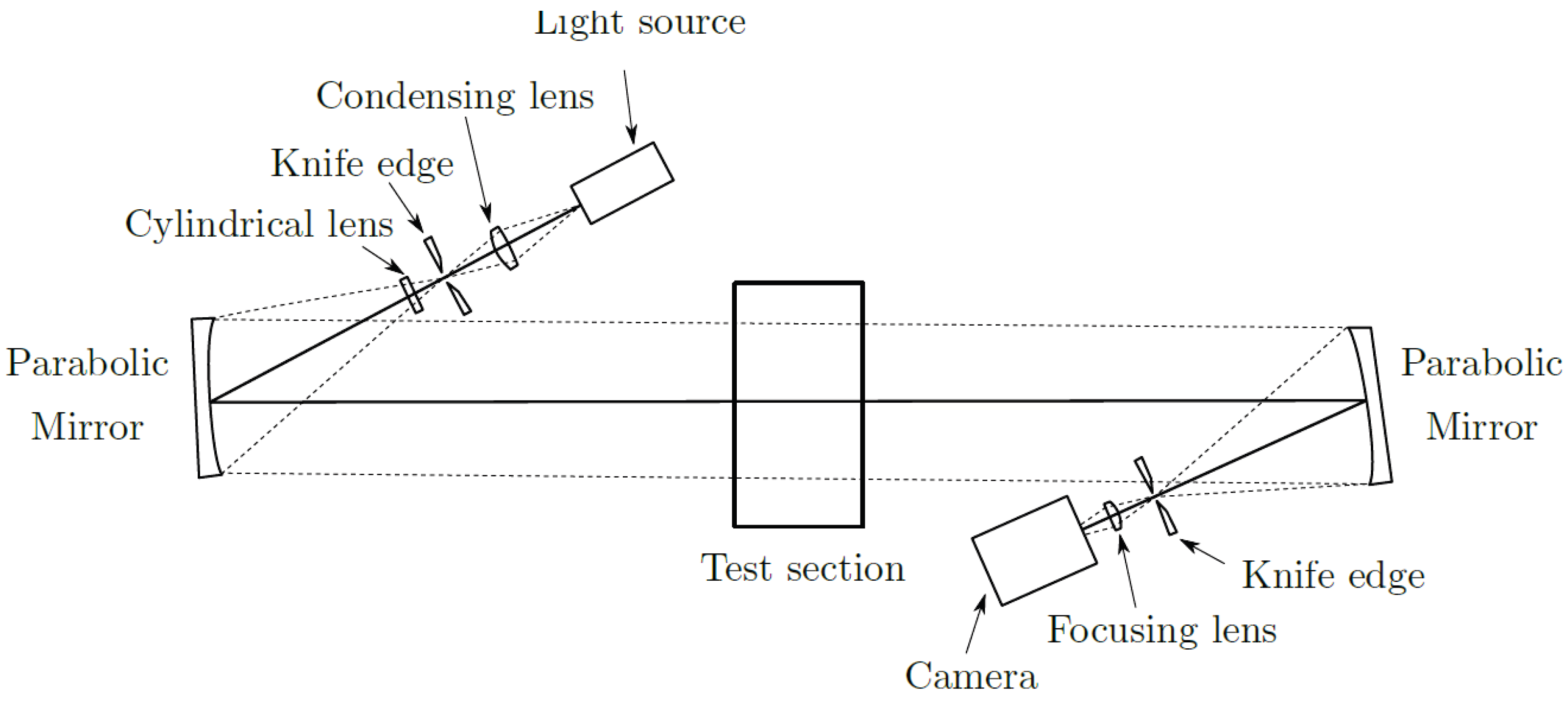 Fluids 06 00303 g006