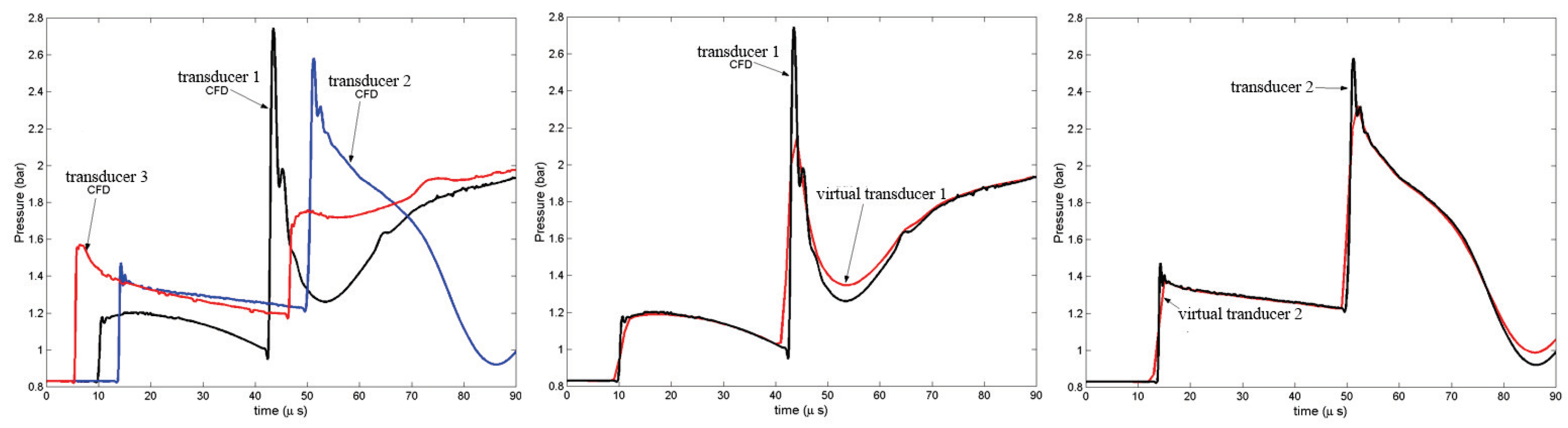 Fluids 06 00303 g015