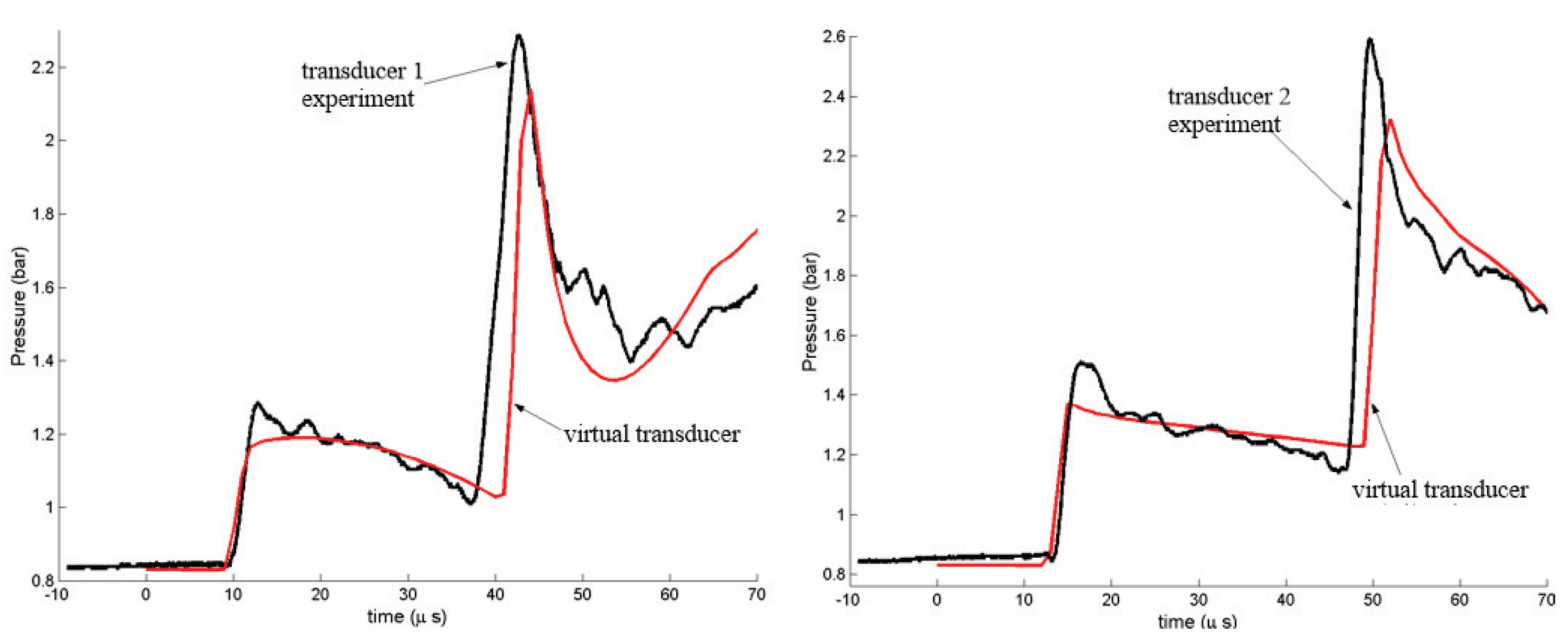 Fluids 06 00303 g016