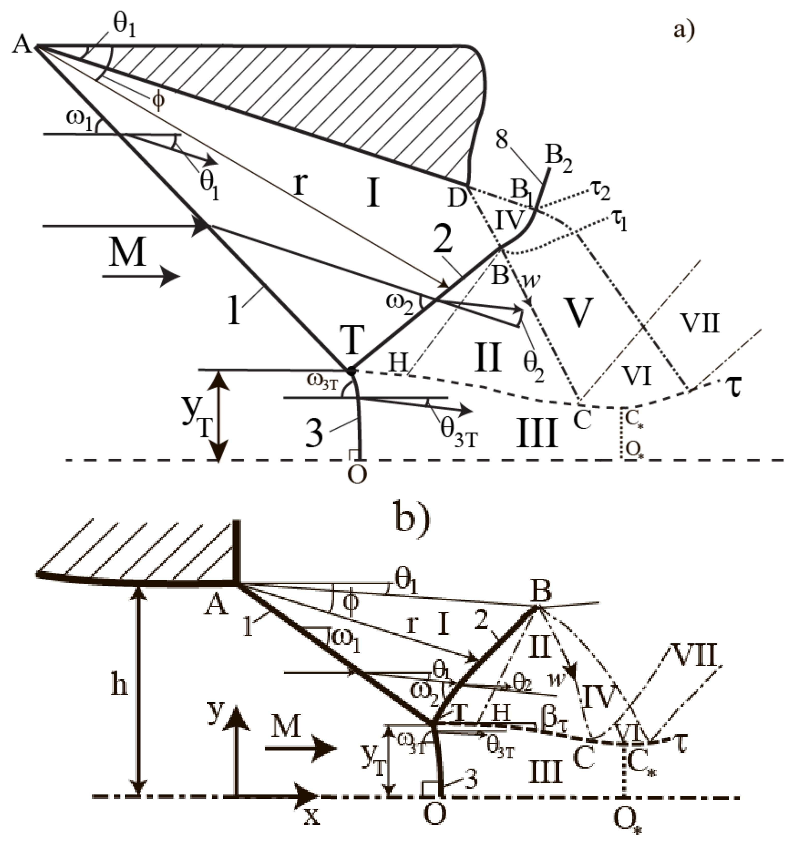 Fluids 06 00305 g001