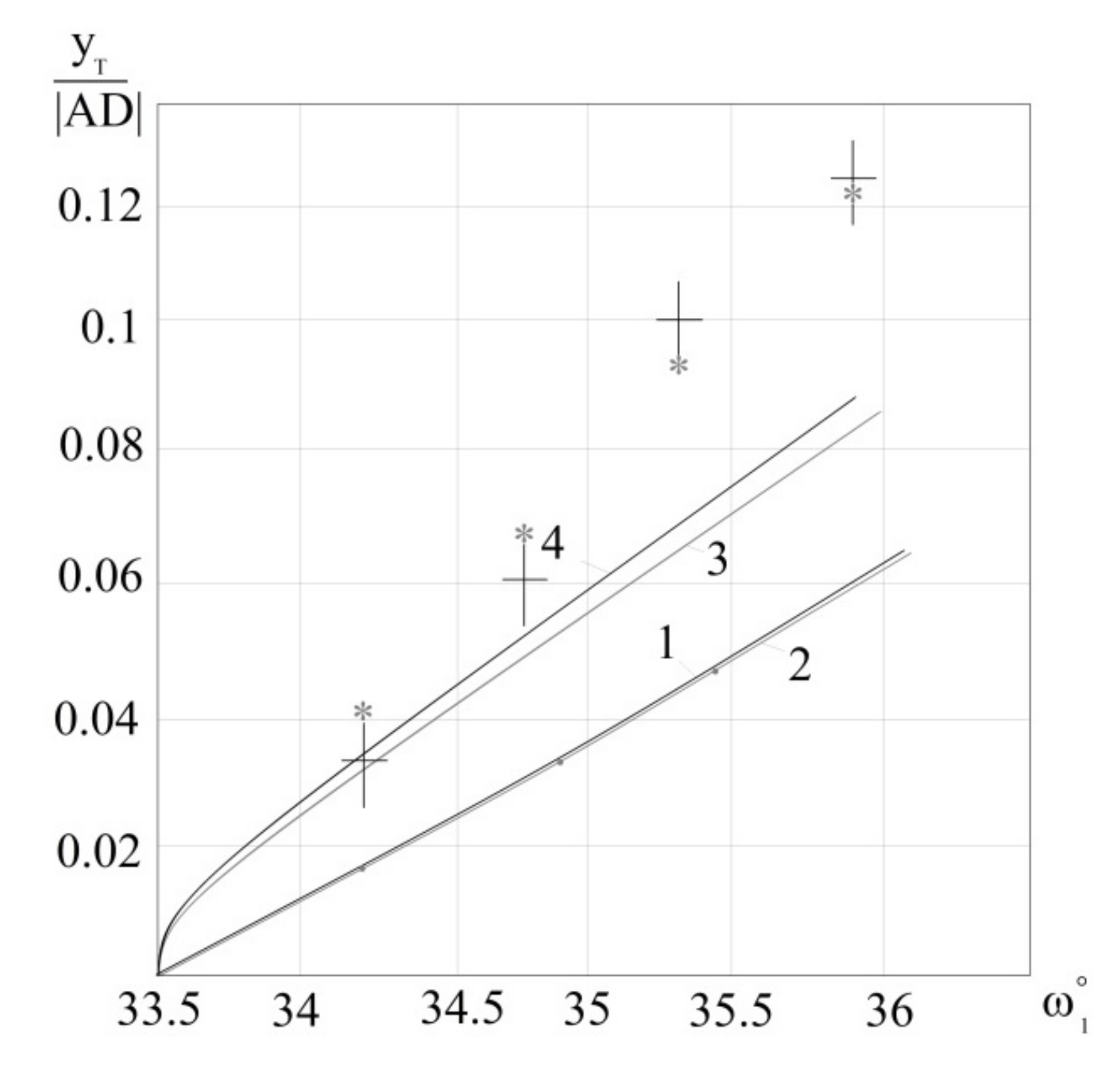 Fluids 06 00305 g005