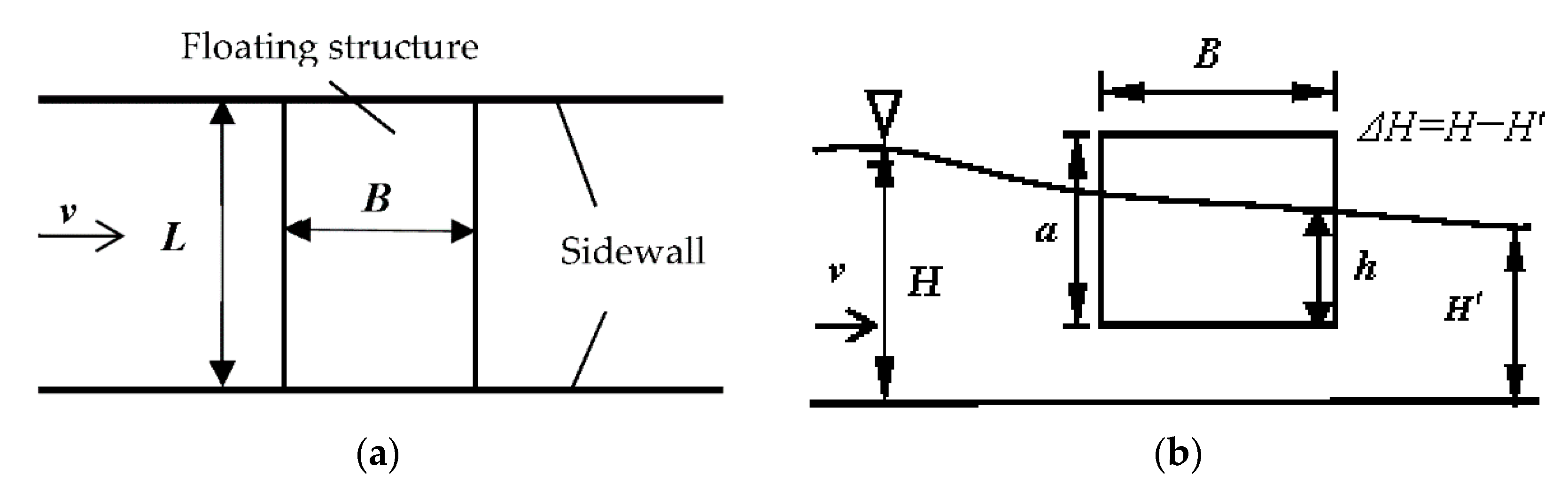 Fluids 06 00307 g003