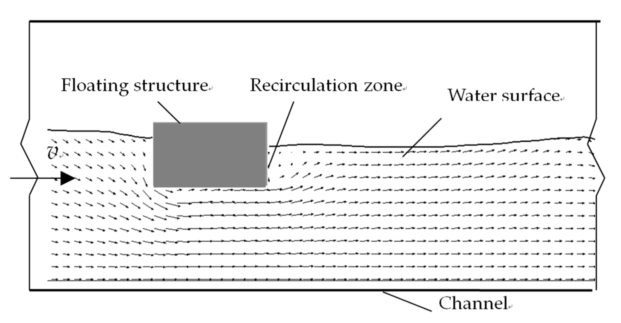 Fluids 06 00307 g004