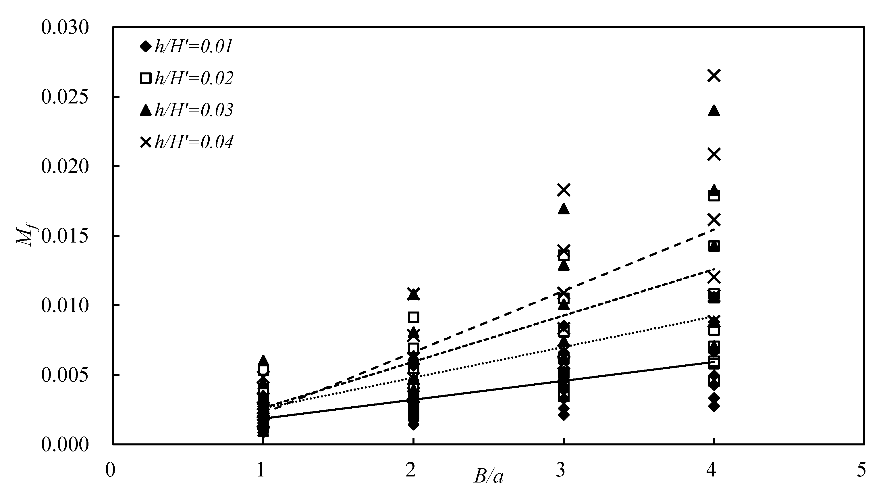 Fluids 06 00307 g005