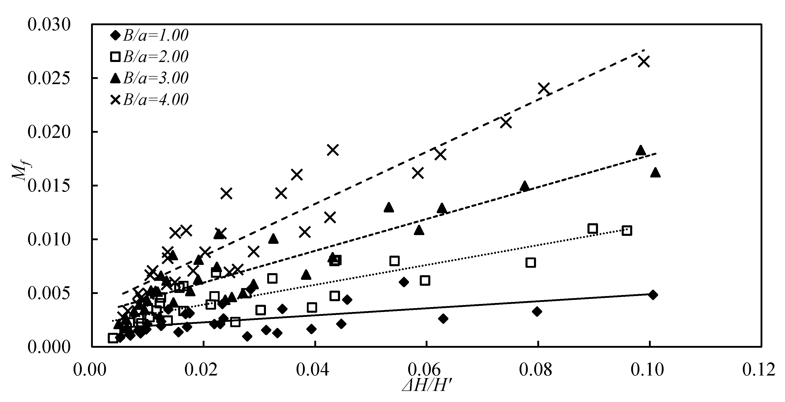 Fluids 06 00307 g007