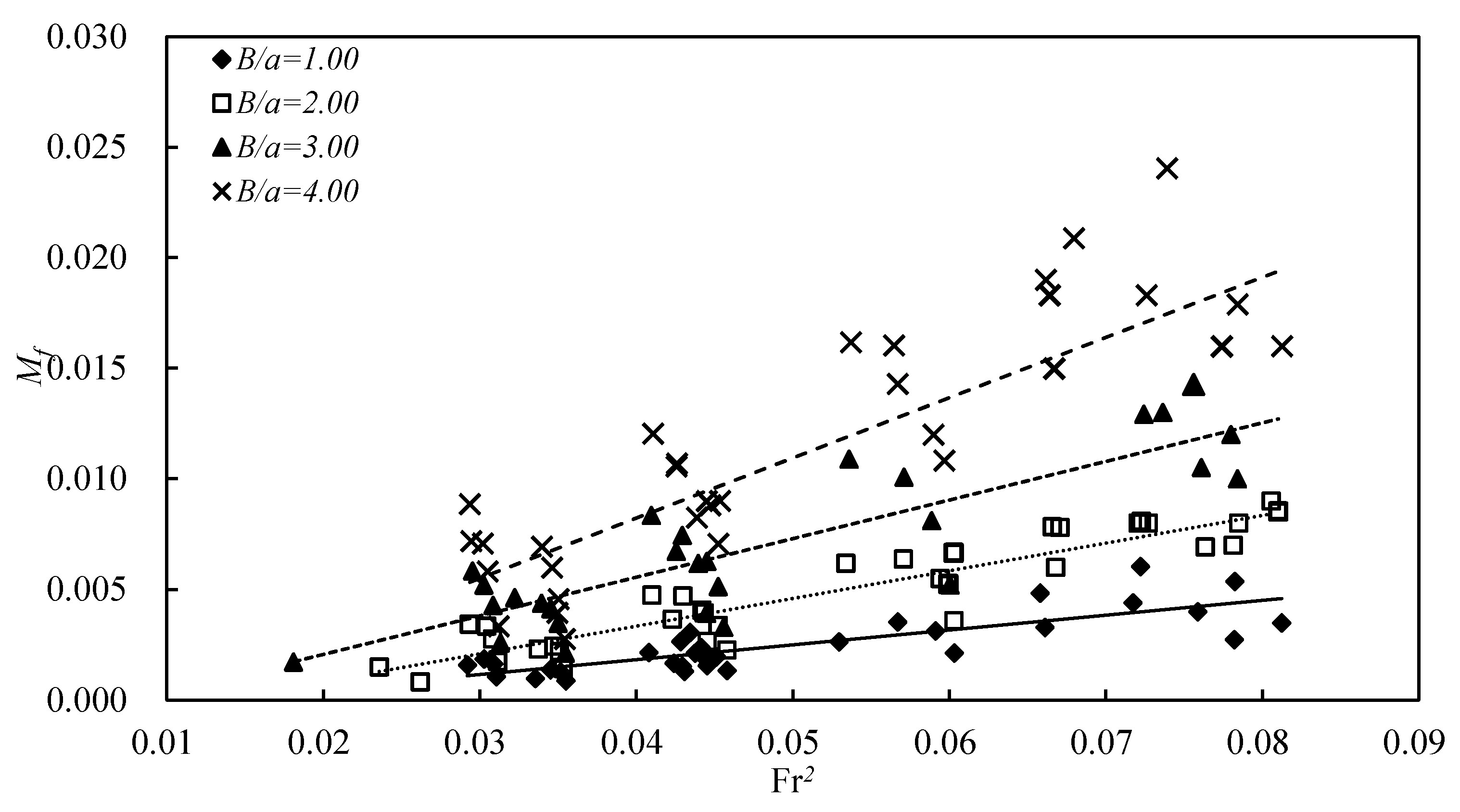 Fluids 06 00307 g008