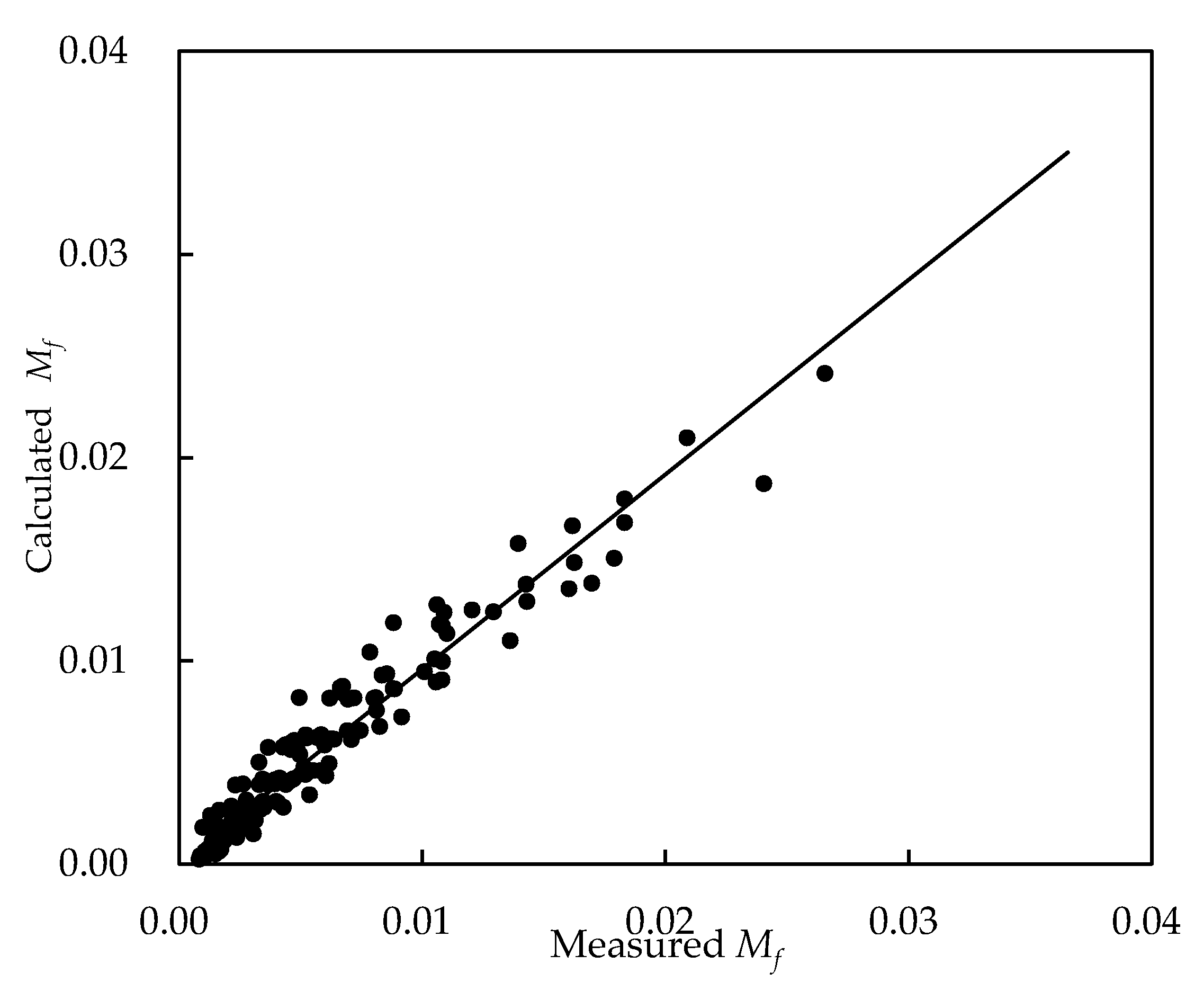 Fluids 06 00307 g010