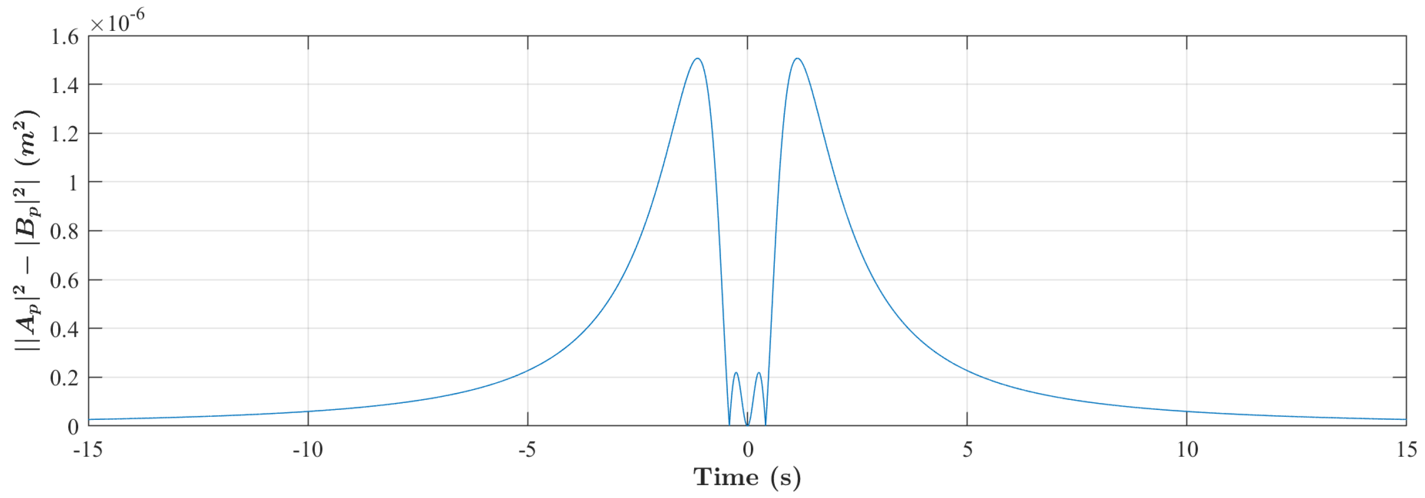 Fluids 06 00308 g003