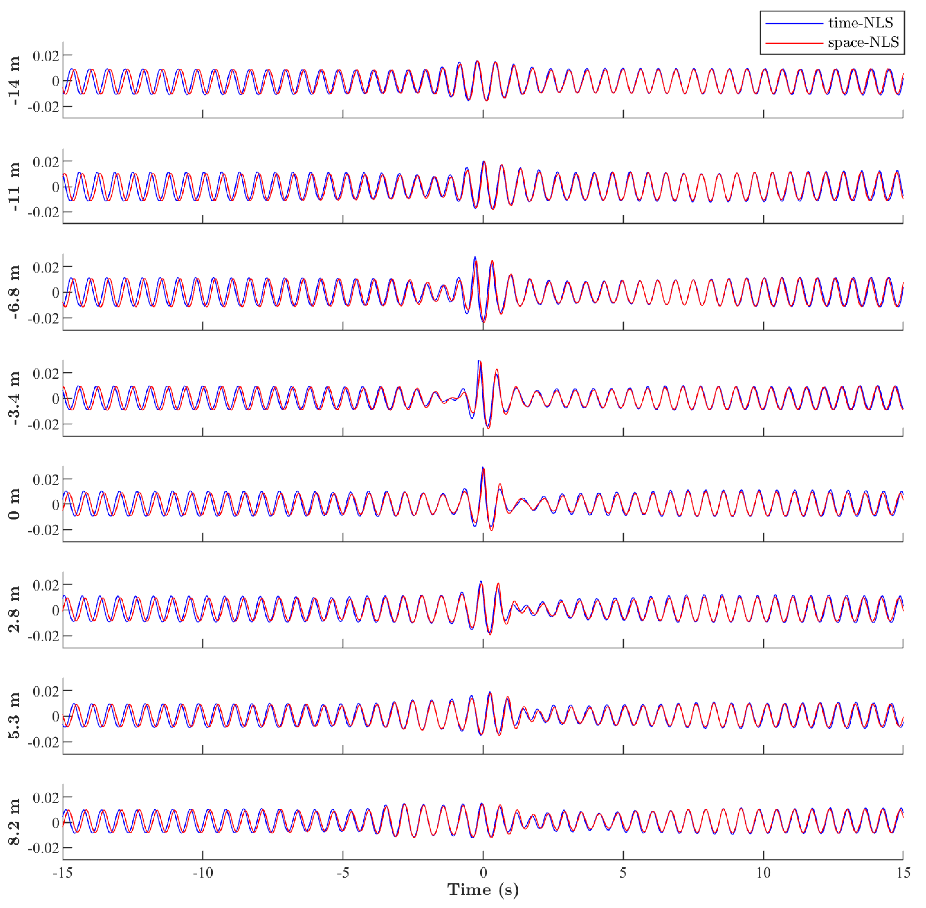 Fluids 06 00308 g005