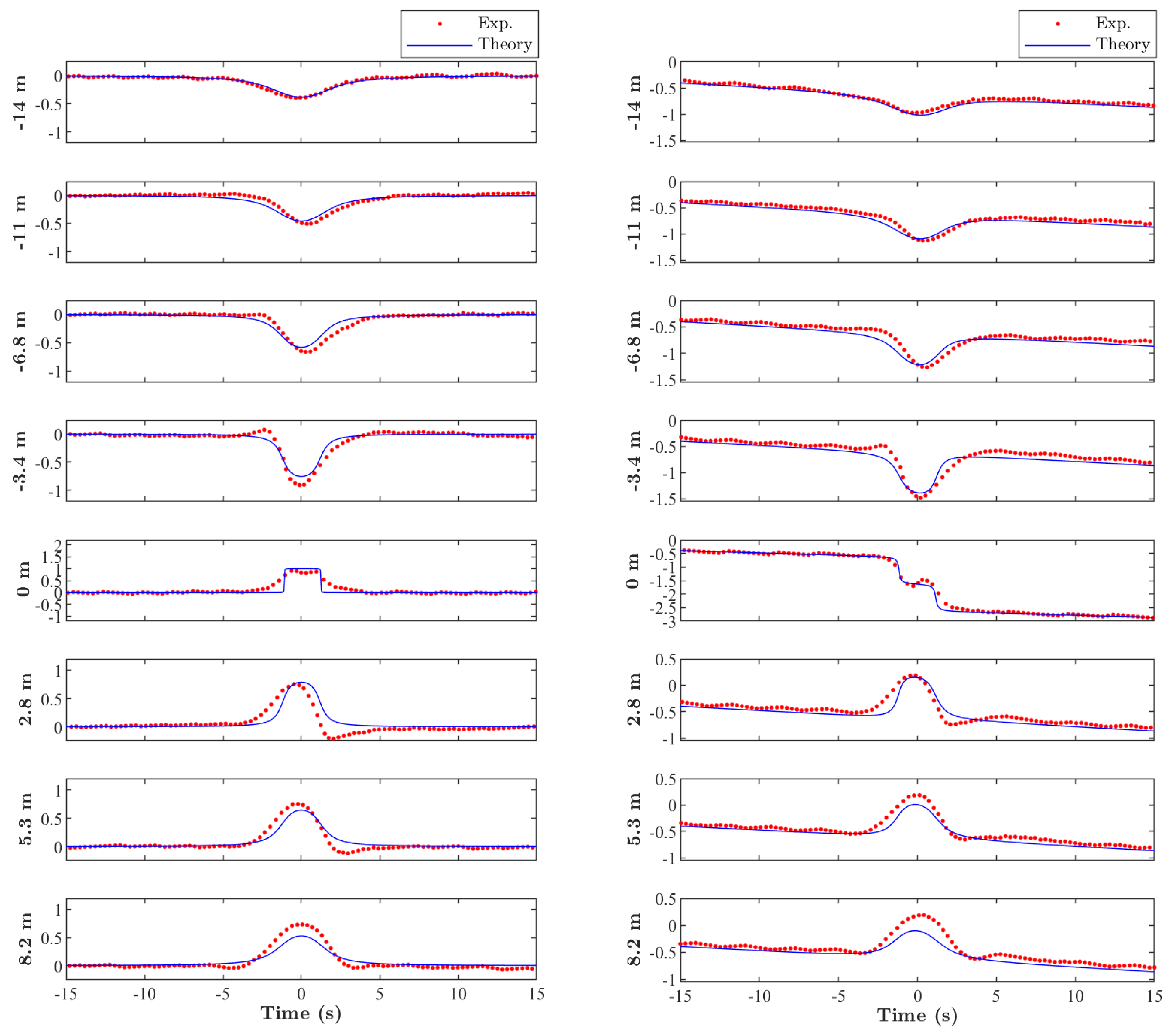 Fluids 06 00308 g007
