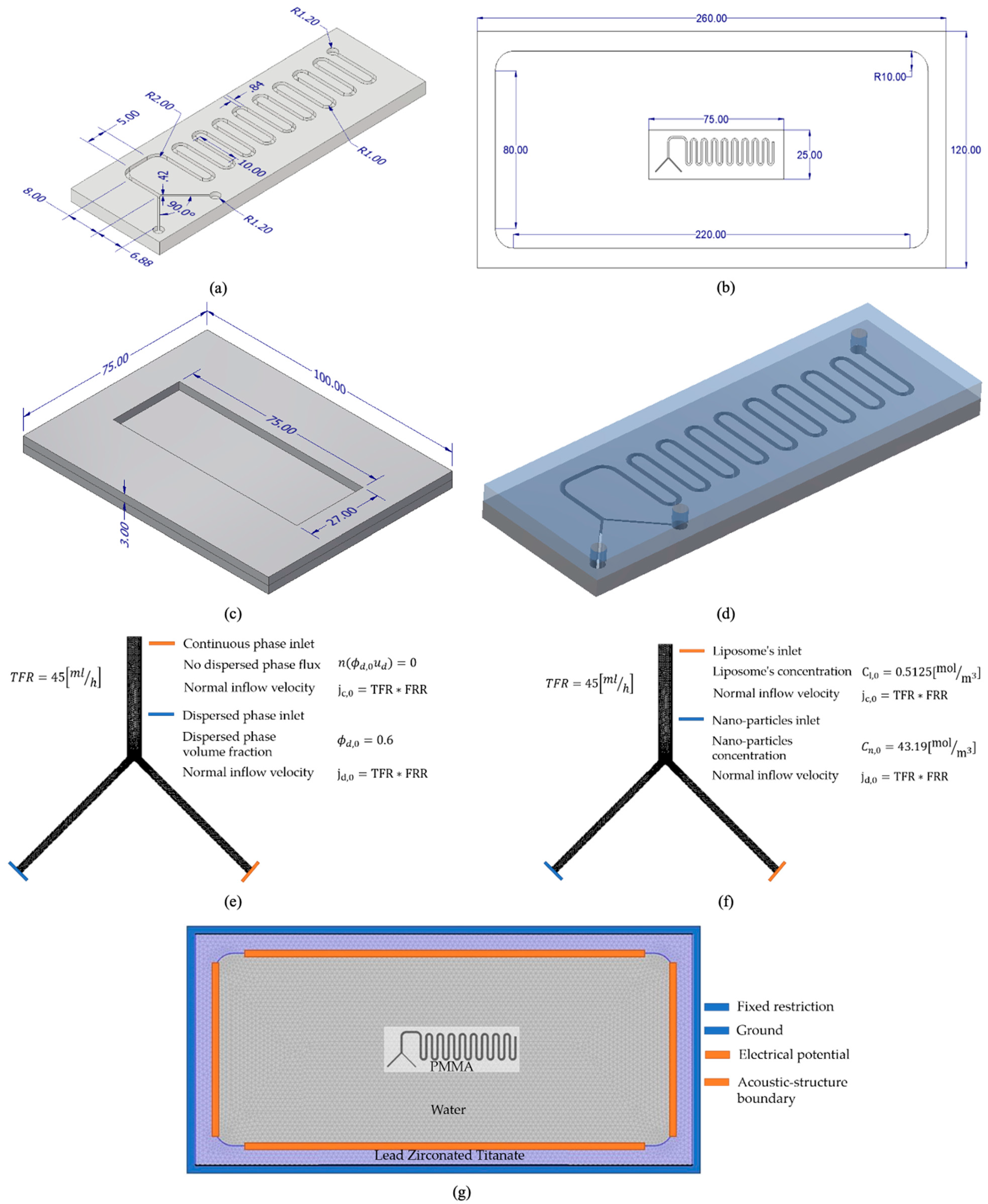 Fluids 06 00309 g001