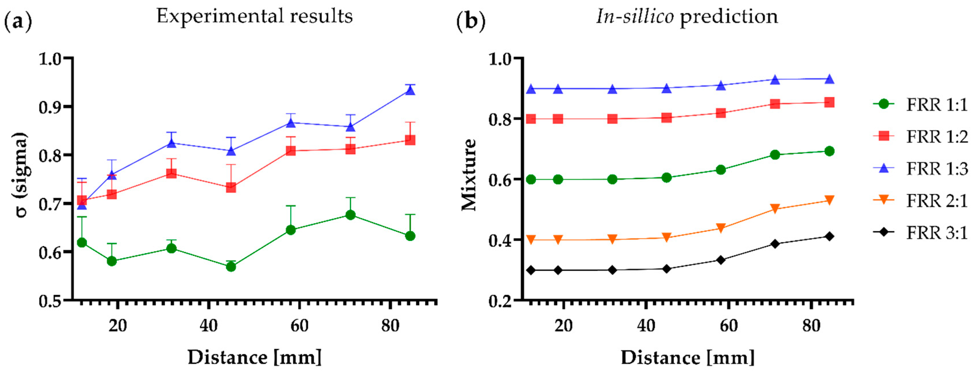 Fluids 06 00309 g006