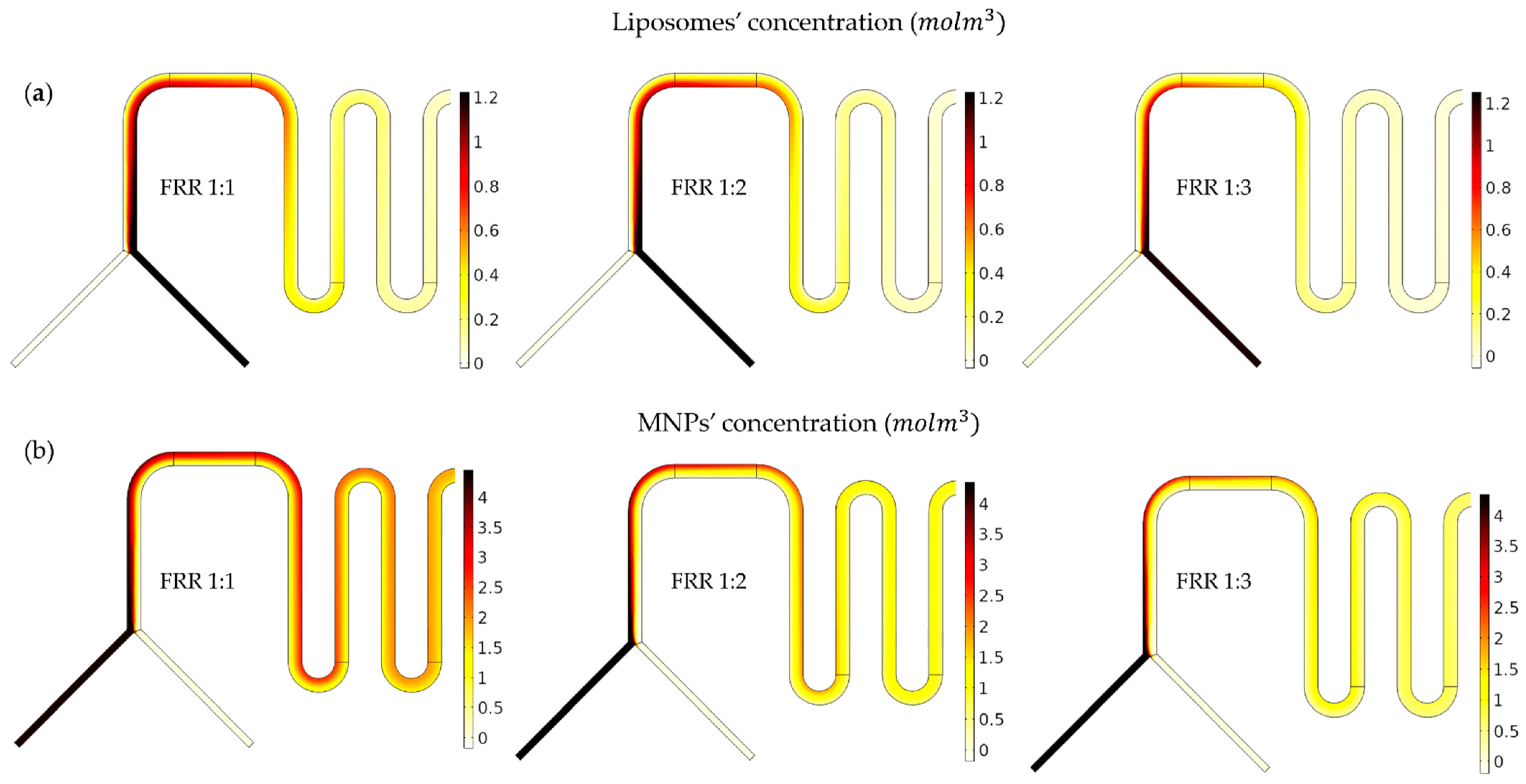 Fluids 06 00309 g007