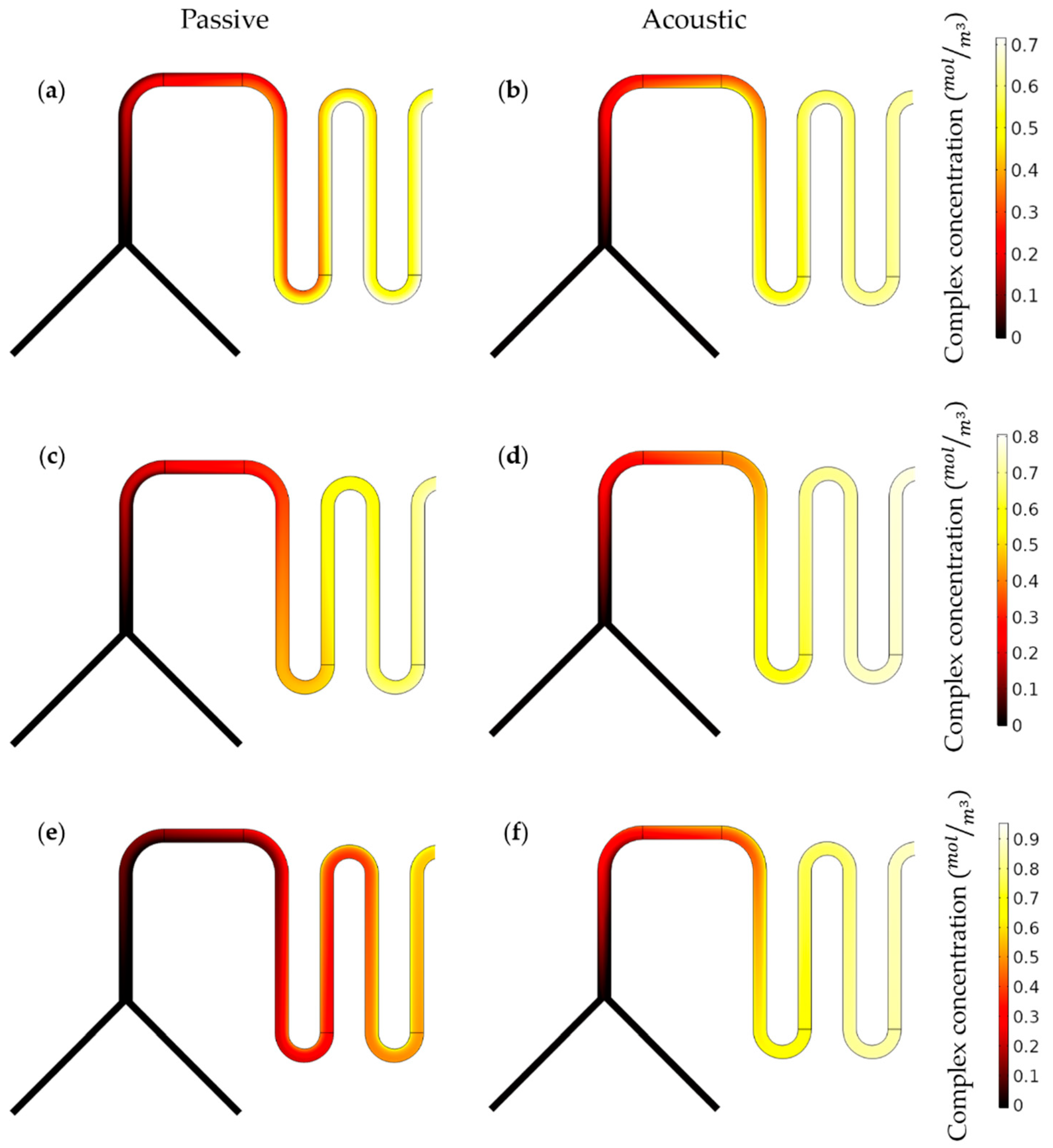 Fluids 06 00309 g008