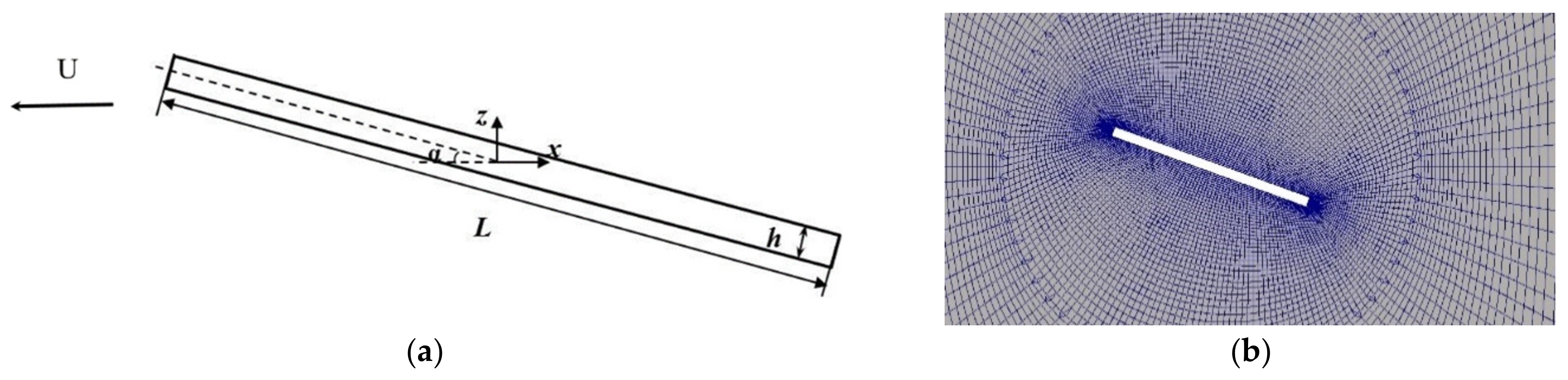 Fluids 06 00310 g001