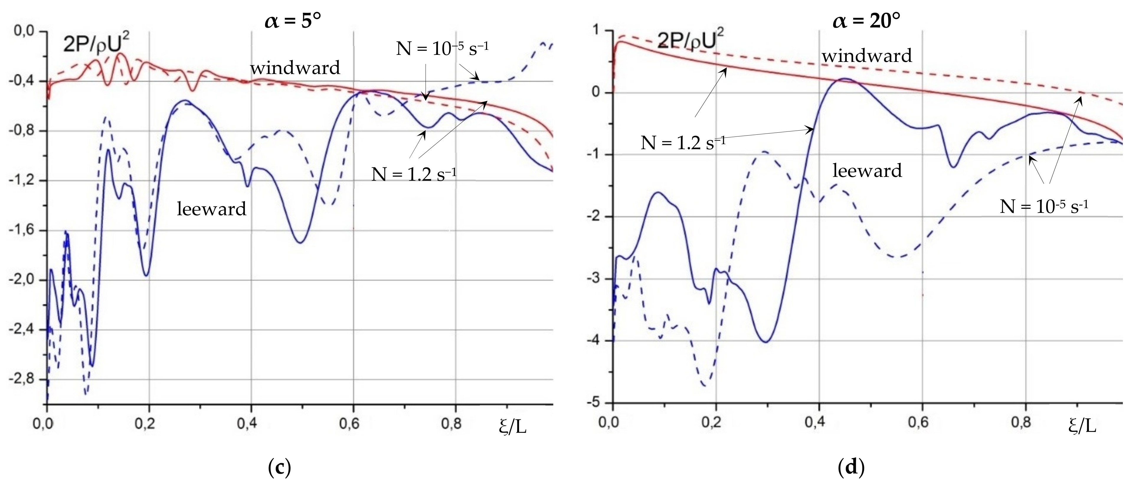 Fluids 06 00310 g017b