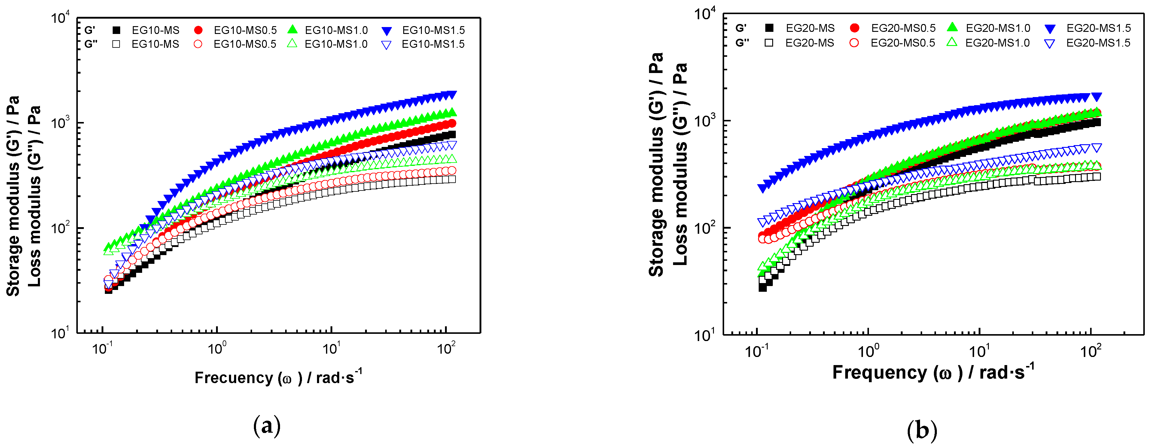 Fluids 06 00312 g003a