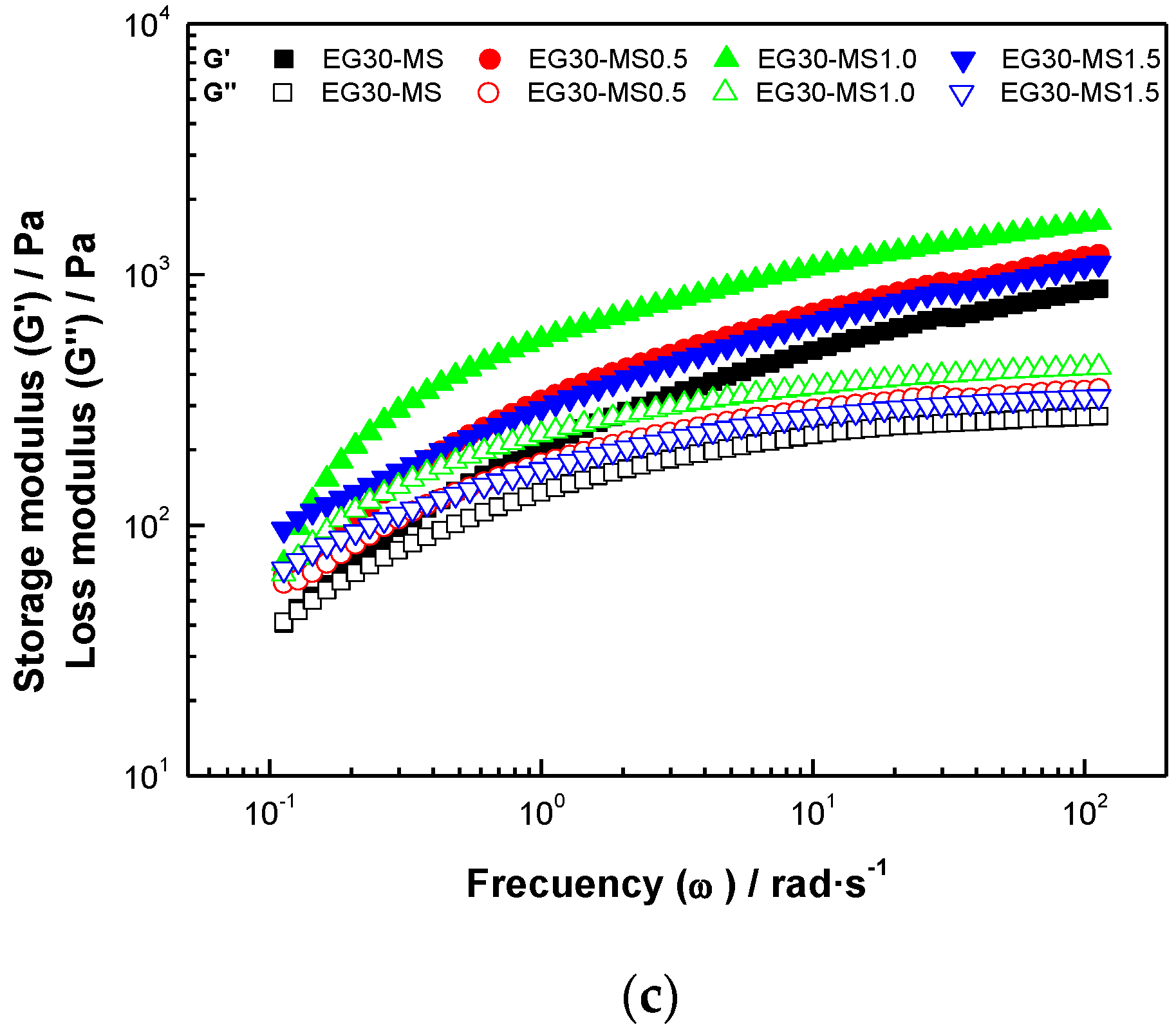 Fluids 06 00312 g003b