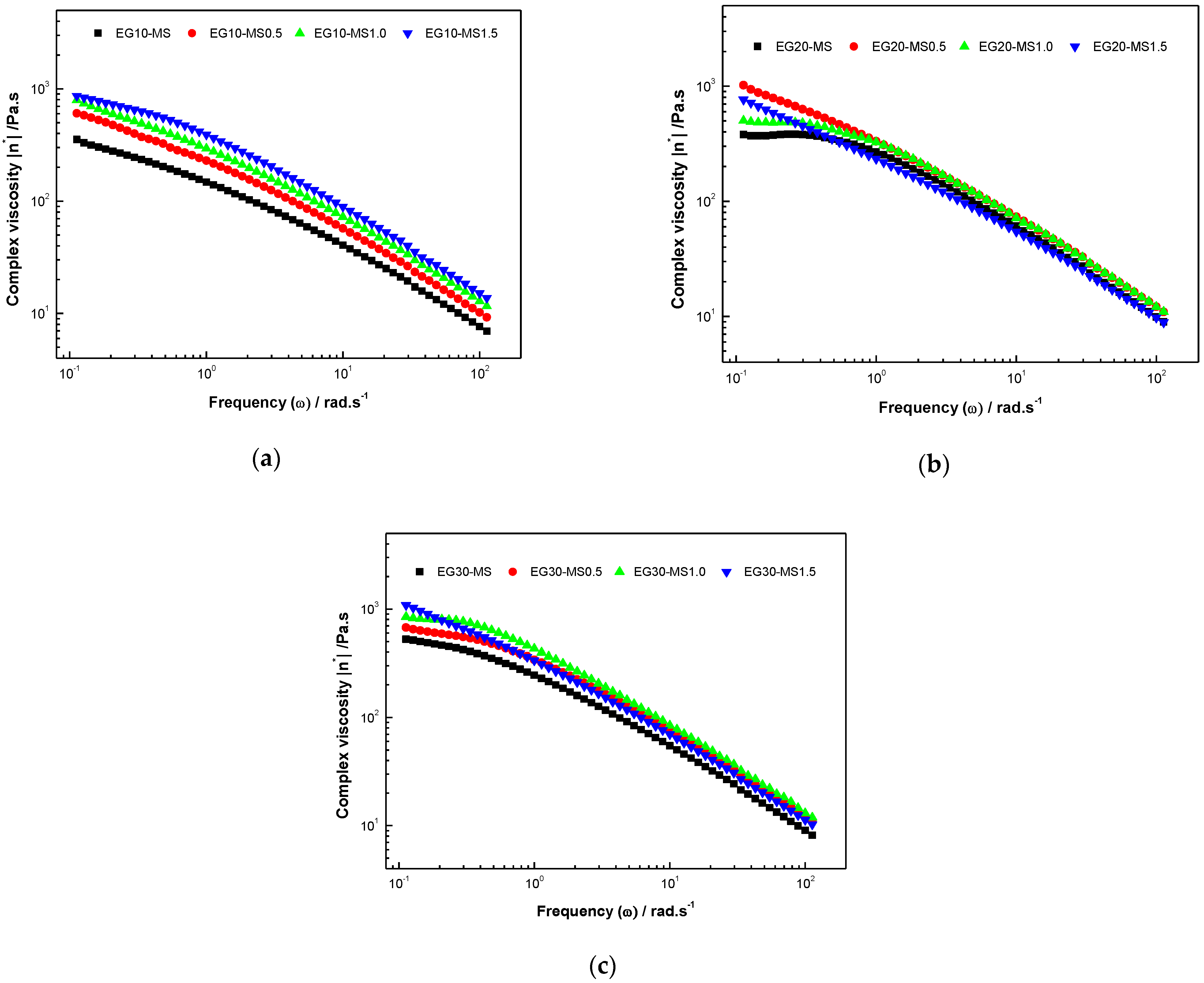 Fluids 06 00312 g004